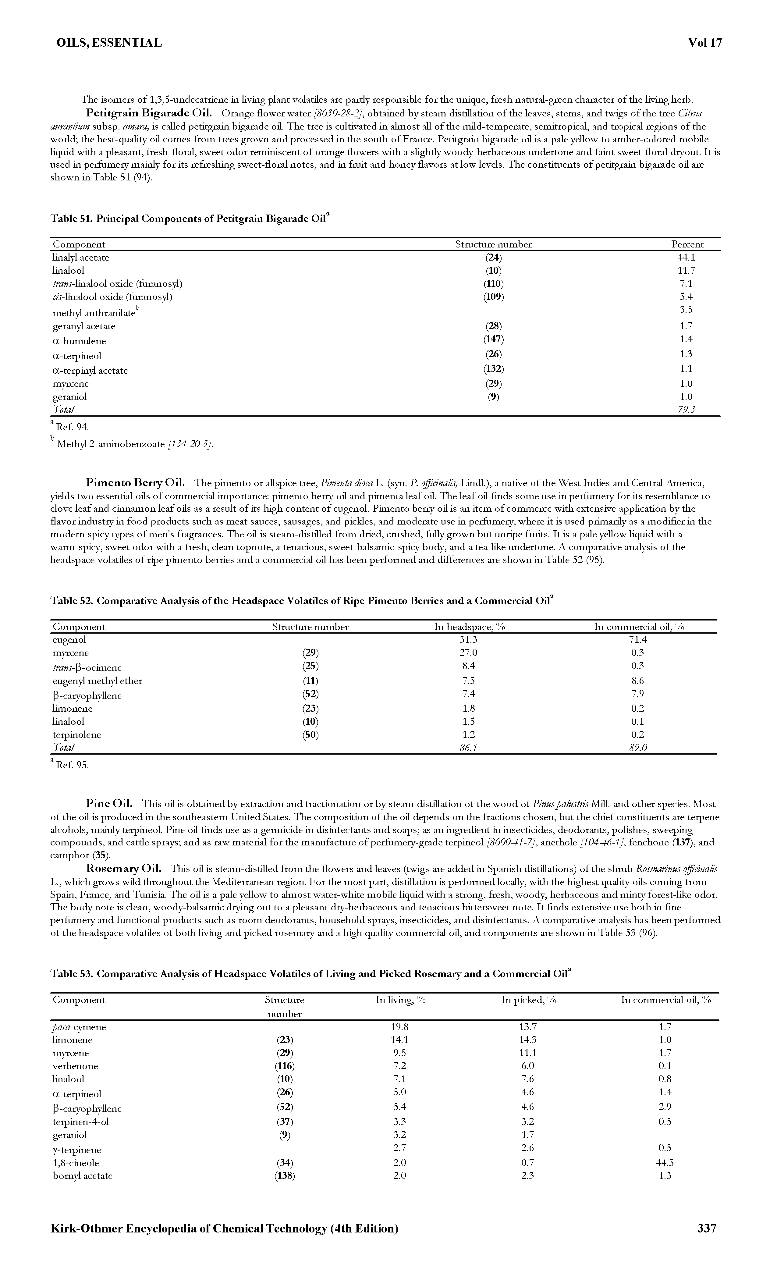 Table 53. Comparative Analysis of Headspace Volatiles of Living and Picked Rosemary and a Commercial Oil ...