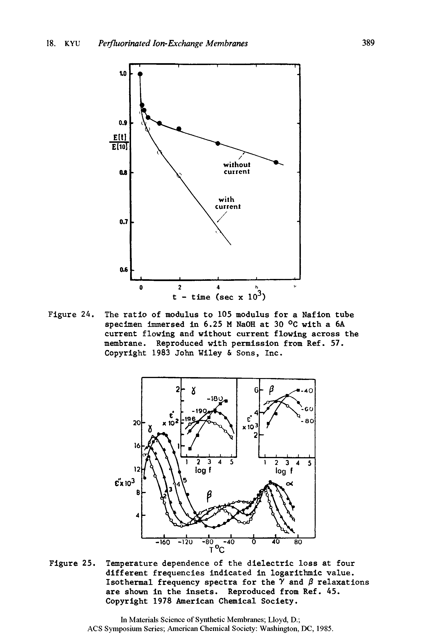 Figure 25. Temperature dependence of the dielectric loss at four different frequencies Indicated in logarithmic value. Isothermal frequency spectra for the Y and 0 relaxations are shown In the Insets. Reproduced from Ref. 45. Copyright 1978 American Chemical Society.