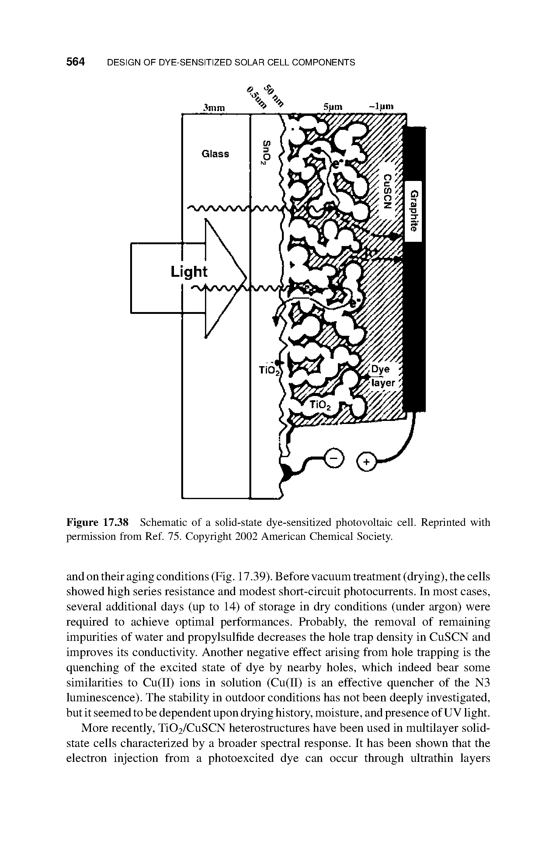 Figure 17.38 Schematic of a solid-state dye-sensitized photovoltaic cell. Reprinted with permission from Ref. 75. Copyright 2002 American Chemical Society.
