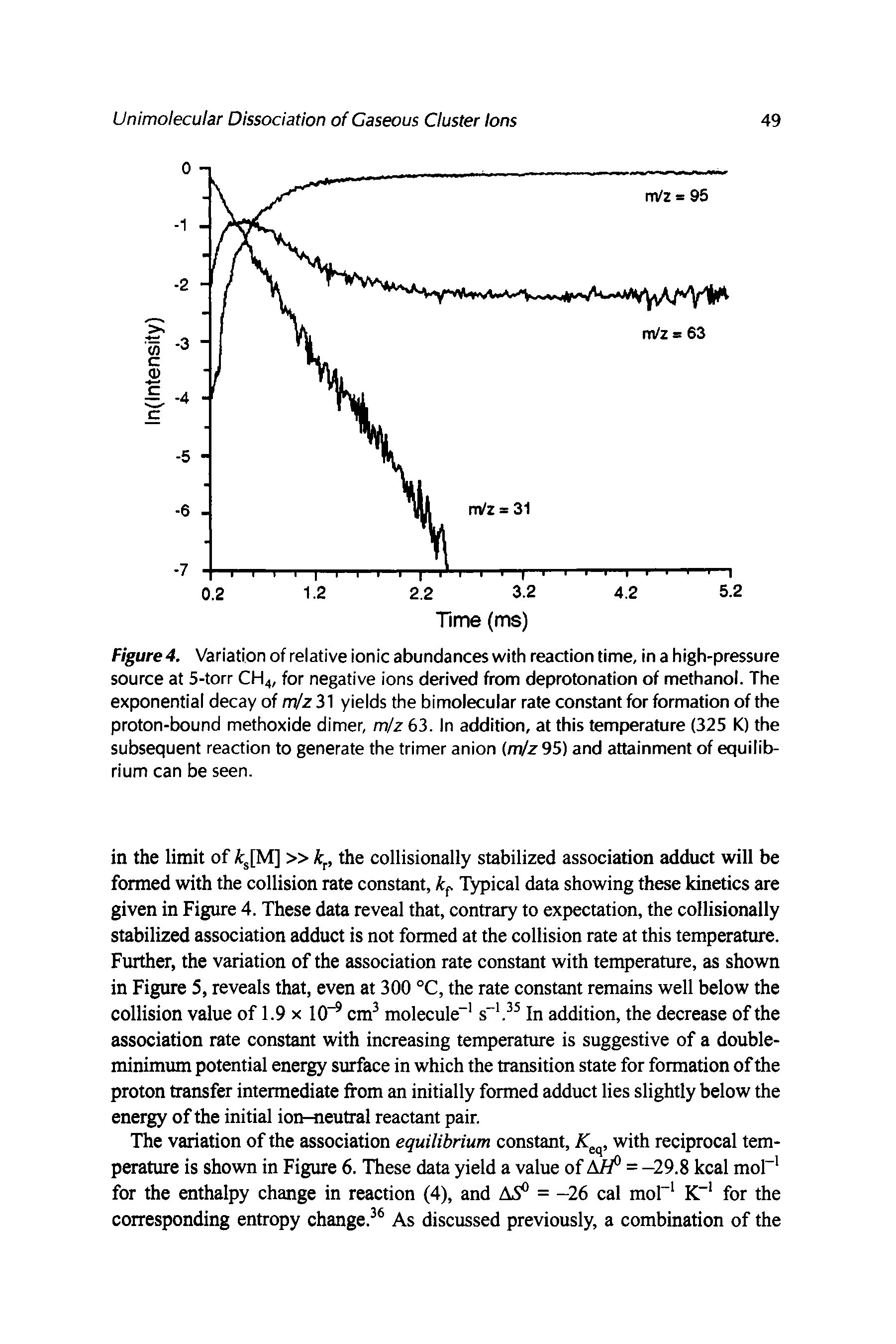 Figure 4. Variation of relative ionic abundances with reaction time, in a high-pressure source at 5-torr CH4, for negative ions derived from deprotonation of methanol. The exponential decay of rr /z 31 yields the bimolecular rate constant for formation of the proton-bound methoxide dimer, m/z 63. In addition, at this temperature (325 K) the subsequent reaction to generate the trimer anion (m/z 95) and attainment of equilibrium can be seen.