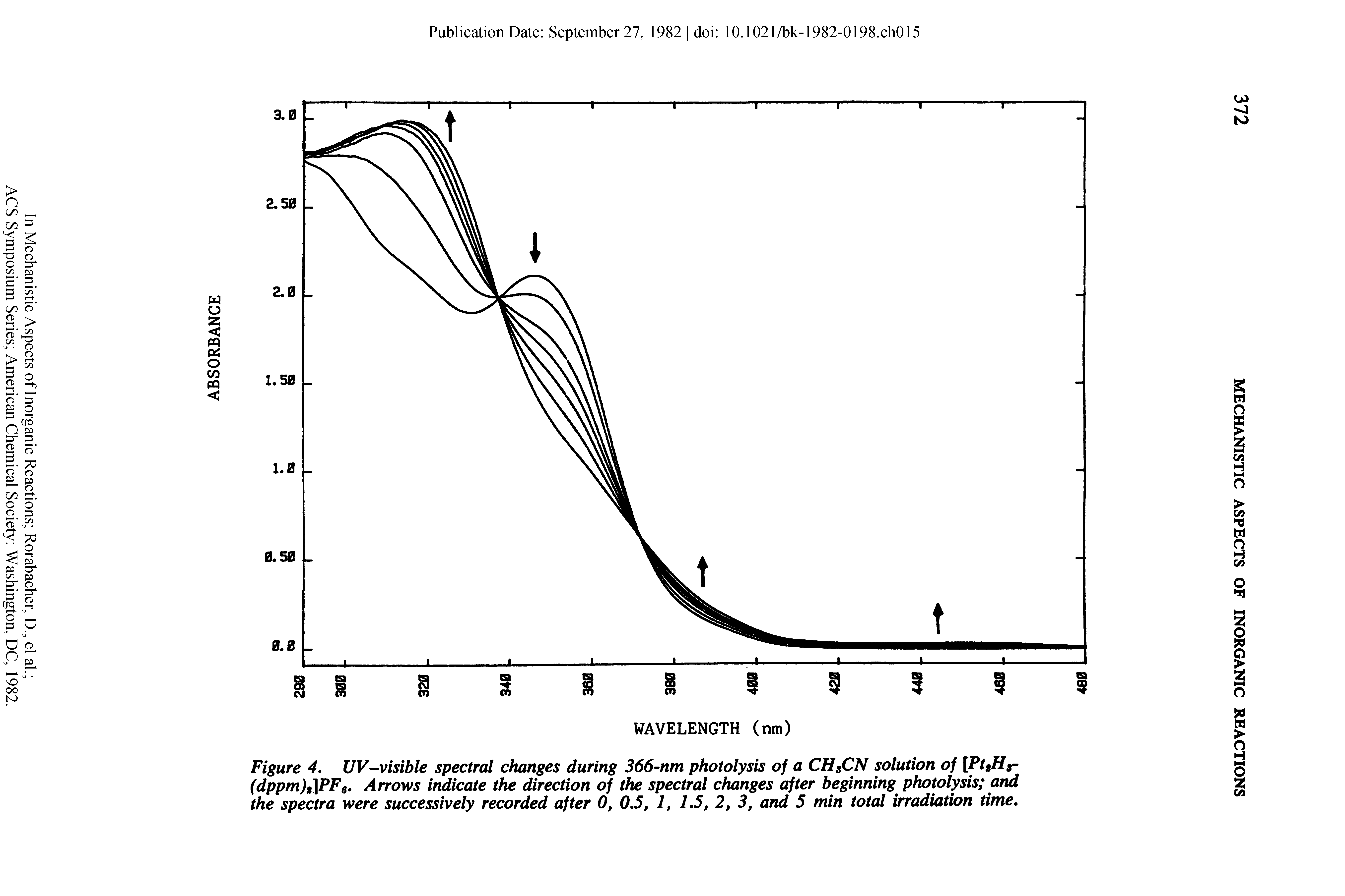 Figure 4. UV-visible spectral changes during 366-nm photolysis of a CHSCN solution of [PtgHs-(dppm)i PF6. Arrows indicate the direction of the spectral changes after beginning photolysis and the spectra were successively recorded after 0, 0.5, 1, 1.5, 2, 3, and 5 min total irradiation time.