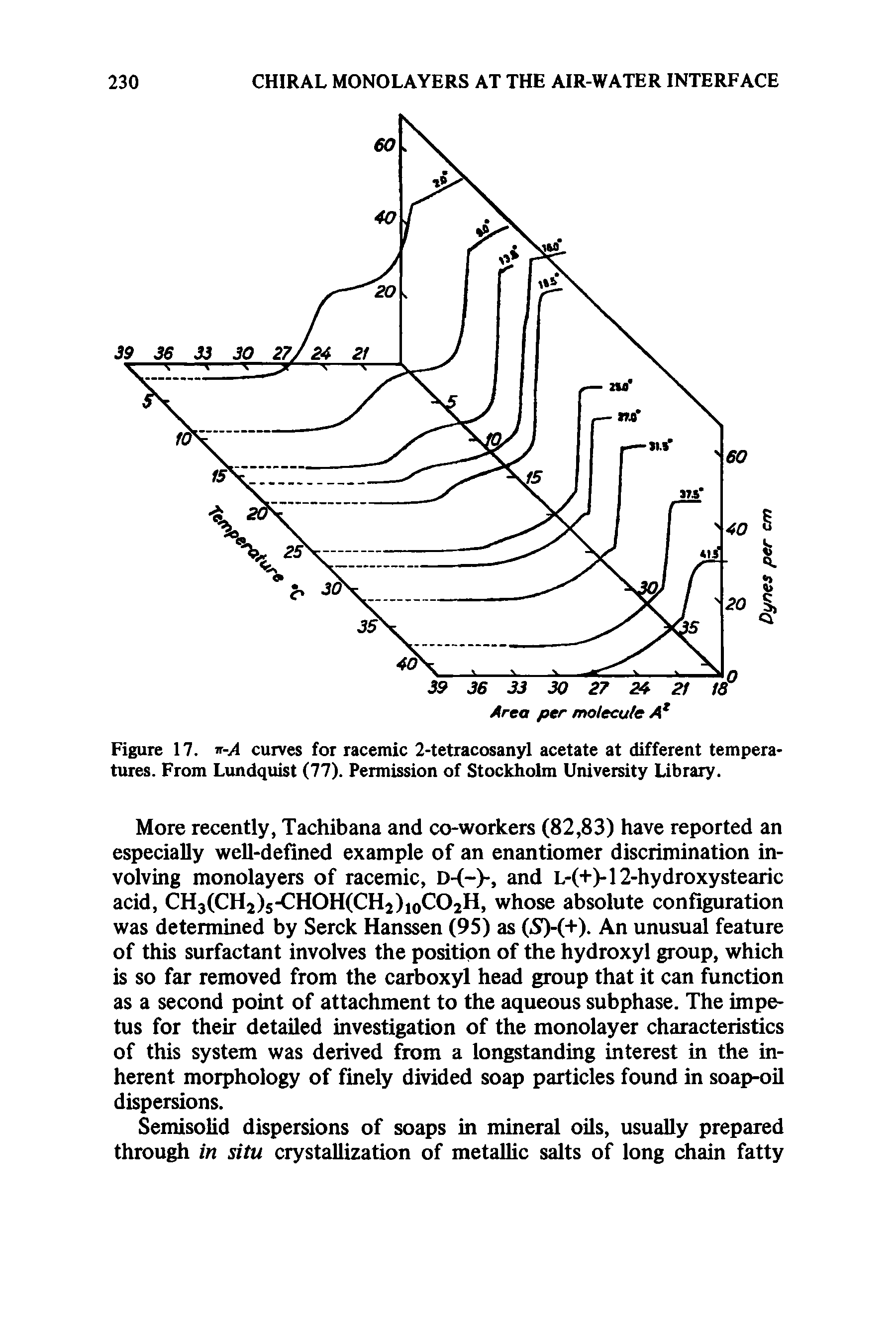 Figure 17. -A curves for racemic 2-tetracosanyl acetate at different temperatures. From Lundquist (77). Permission of Stockholm University Library.