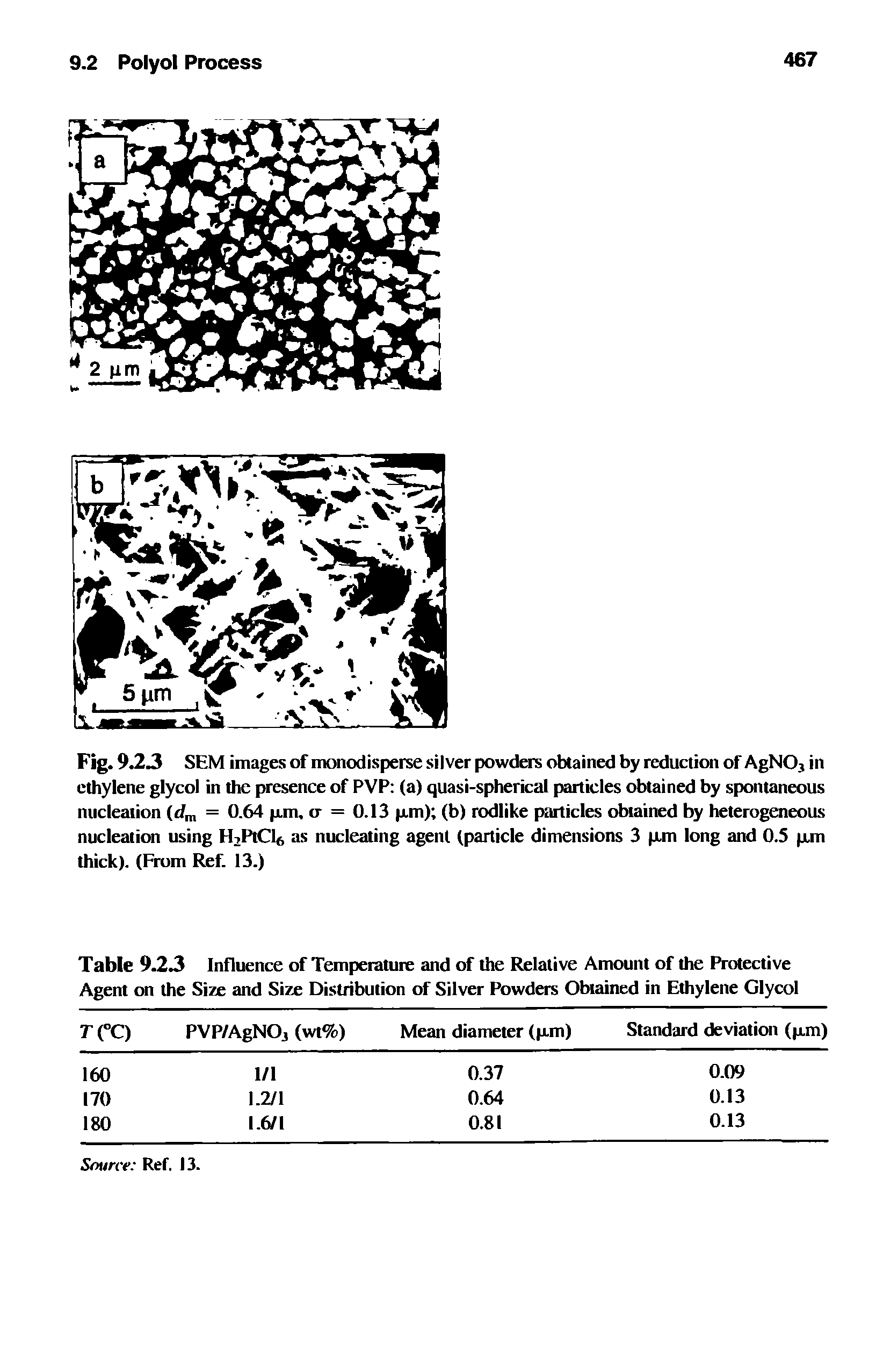 Fig. 9.23 SEM images of monodisperse silver powders obtained by reduction of AgNOj in ethylene glycol in the presence of PVP (a) quasi-spherical particles obtained by spontaneous nucleation (dm = 0.64 pun, cr = 0.13 p.m) (b) rodlike particles obtained by heterogeneous nucleation using H2PtCl6 as nucleating agent (particle dimensions 3 xm long and 0.3 xm thick). (From Ref. 13.)...