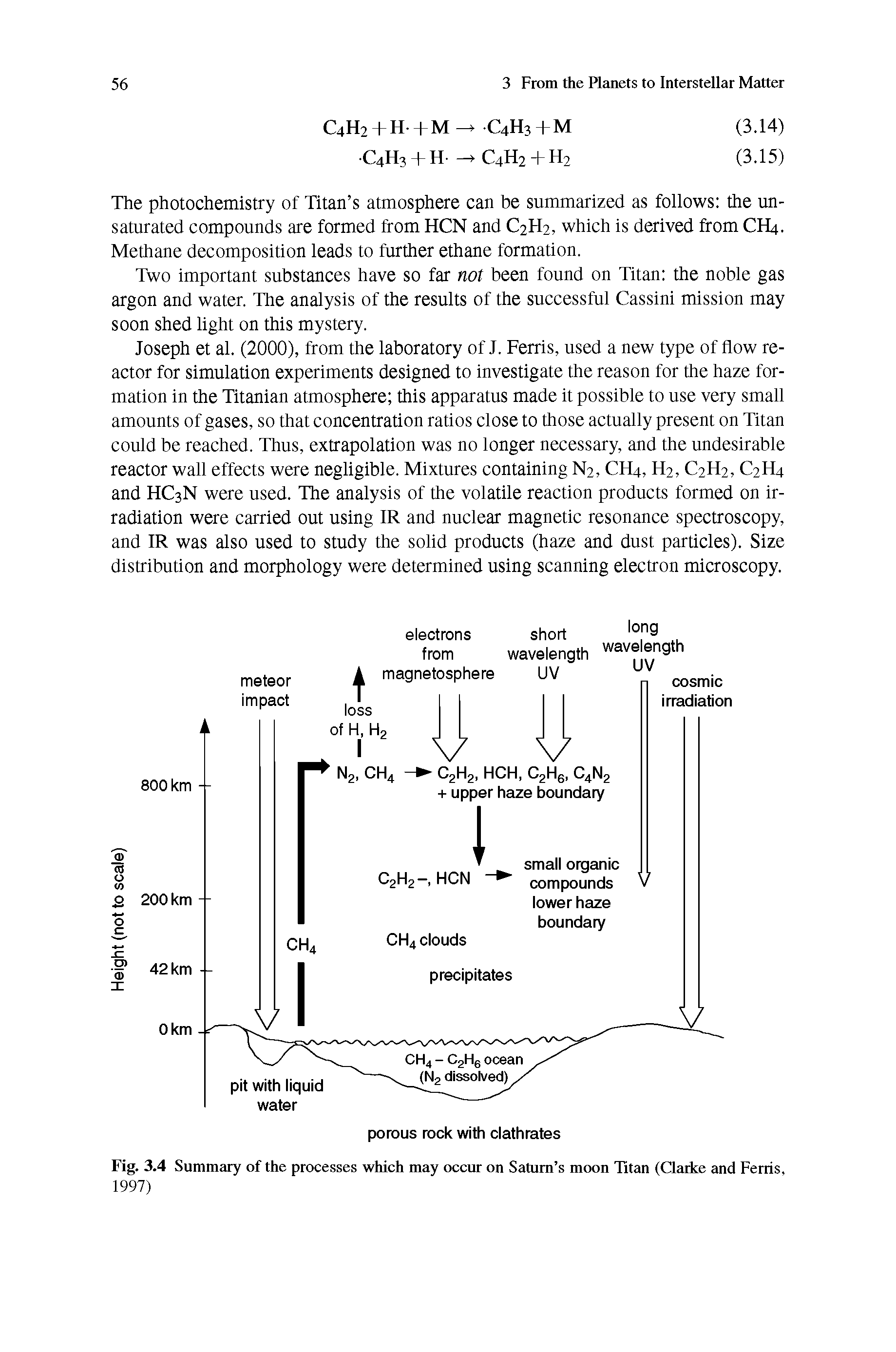 Fig. 3.4 Summary of the processes which may occur on Saturn s moon Titan (Clarke and Ferris,...