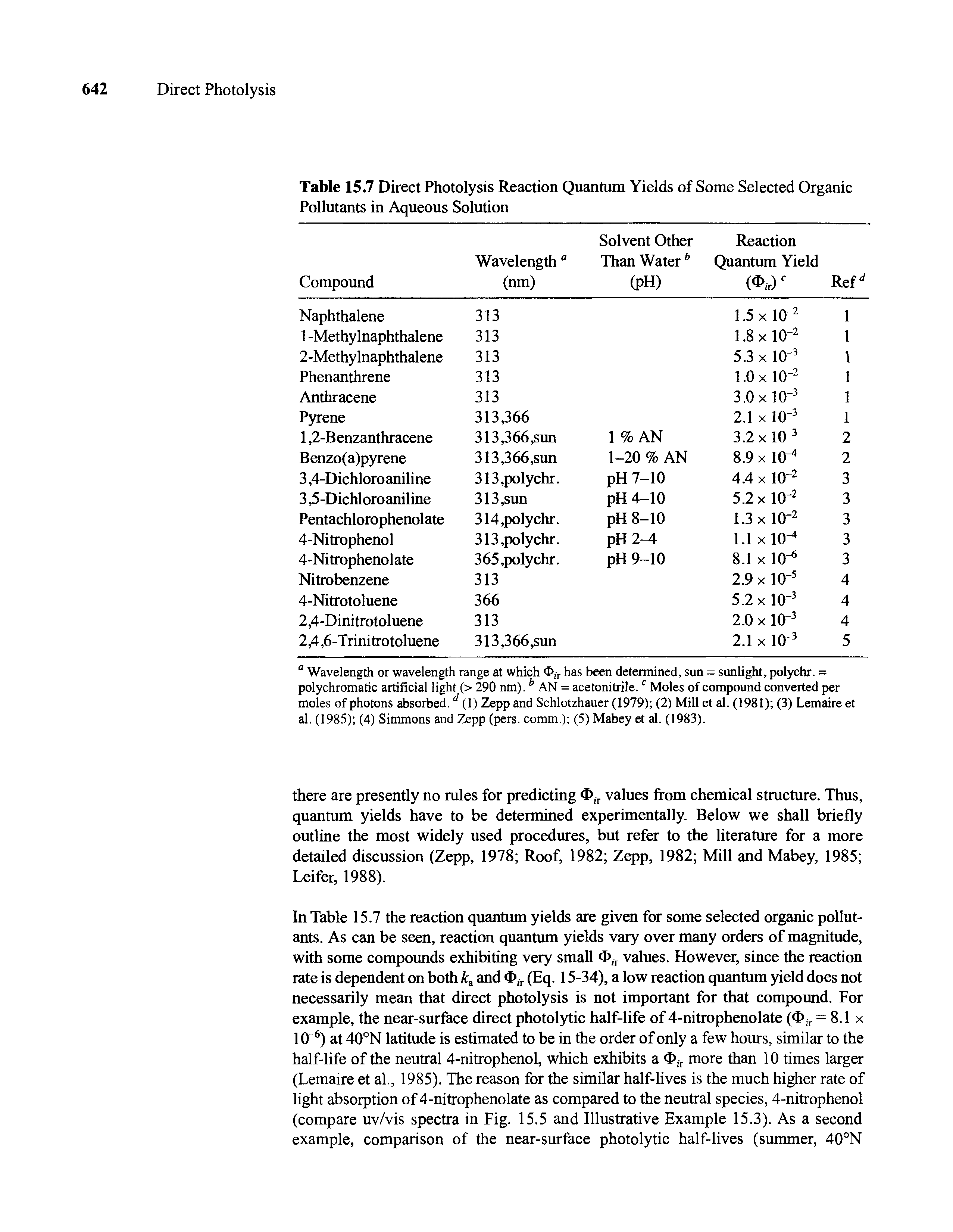 Table 15.7 Direct Photolysis Reaction Quantum Yields of Some Selected Organic Pollutants in Aqueous Solution...