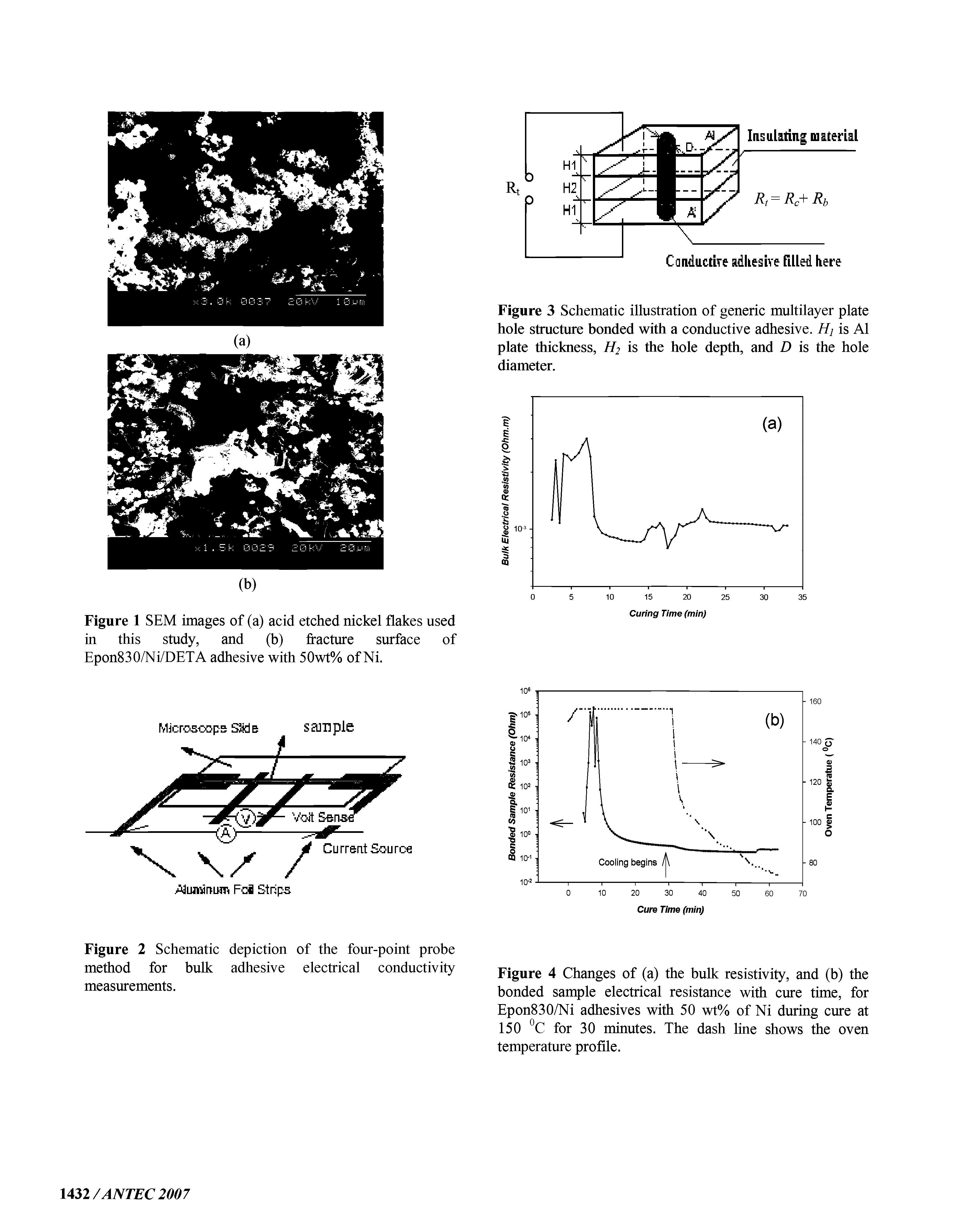 Figure 4 Changes of (a) the bulk resistivity, and (b) the bonded sample electrical resistance with cure time, for Epon830/Ni adhesives with 50 wt% of Ni during cure at 150 °C for 30 minutes. The dash line shows the oven temperature profile.