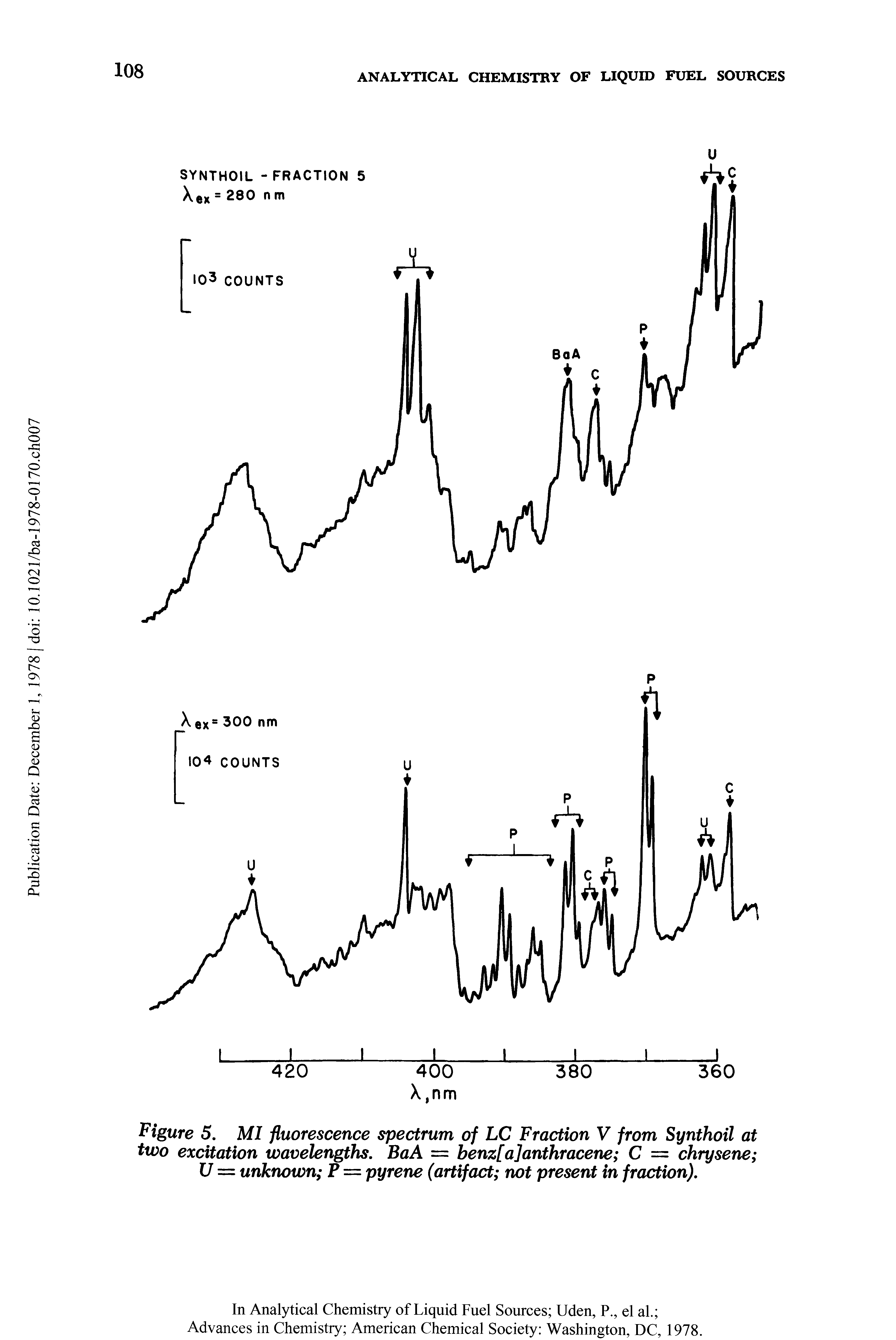 Figure 5. MI fluorescence spectrum of LC Fraction V from Synthoil at two excitation wavelengths. BaA = benz[a]anthracene C = chrysene U = unknown P = pyrene (artifact not present in fraction).