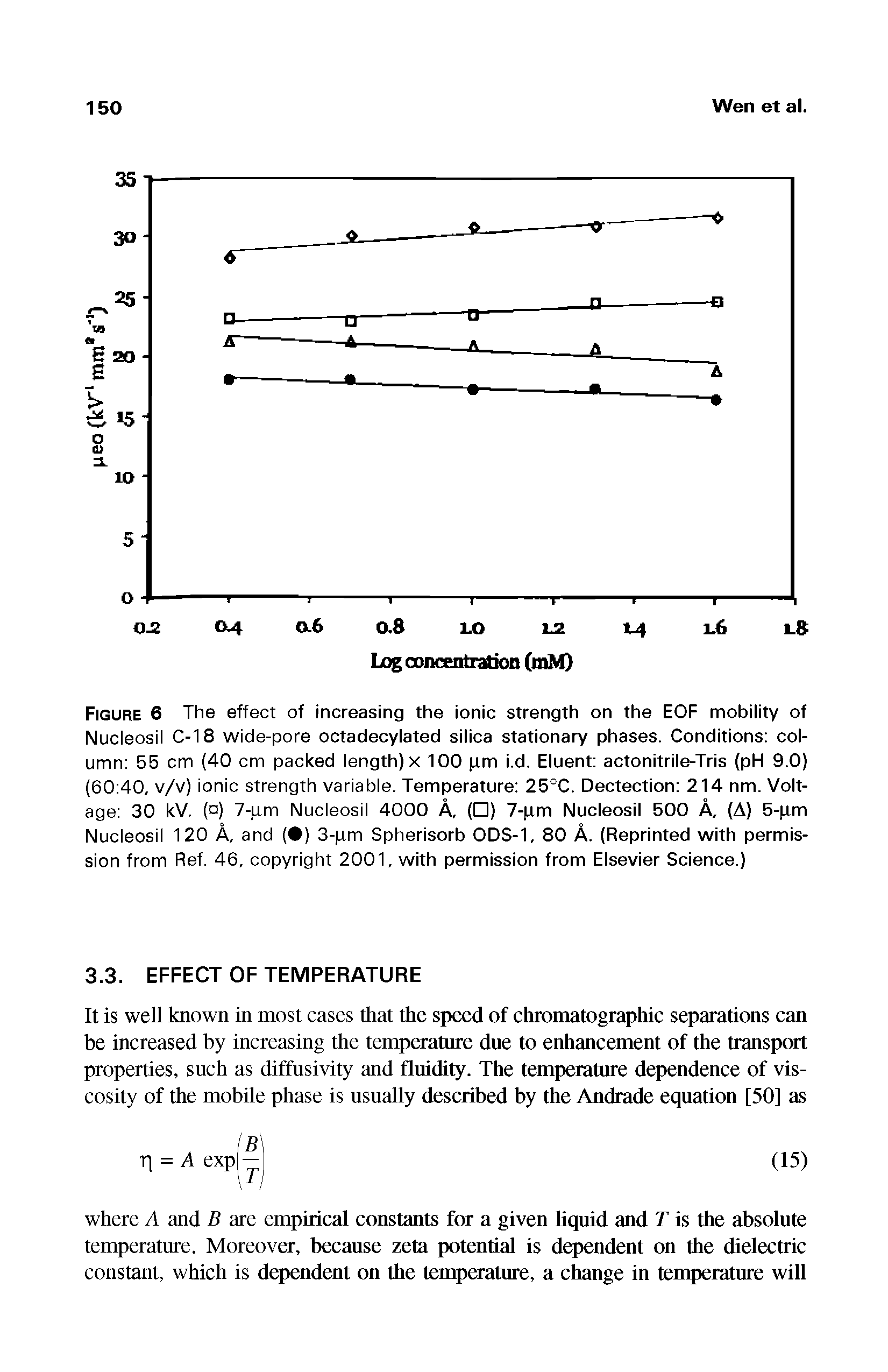 Figure 6 The effect of increasing the ionic strength on the EOF mobility of Nucleosil C-18 wide-pore octadecylated silica stationary phases. Conditions column 55 cm (40 cm packed length) x 100 pm i.d. Eluent actonitrile-Tris (pH 9.0) (60 40, v/v) ionic strength variable. Temperature 25°C. Dectection 214 nm. Voltage 30 kV. (o) 7-pm Nucleosil 4000 A, ( ) 7-pm Nucleosil 500 A, (A) 5-pm Nucleosil 120 A, and ( ) 3-pm Spherisorb ODS-1, 80 A. (Reprinted with permission from Ref. 46, copyright 2001, with permission from Elsevier Science.)...