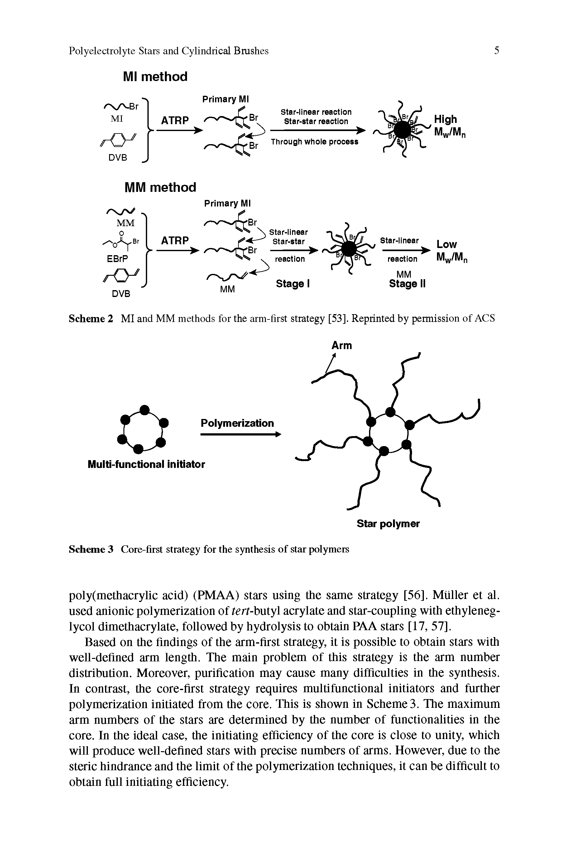 Scheme 3 Core-first strategy for the synthesis of star polymers...
