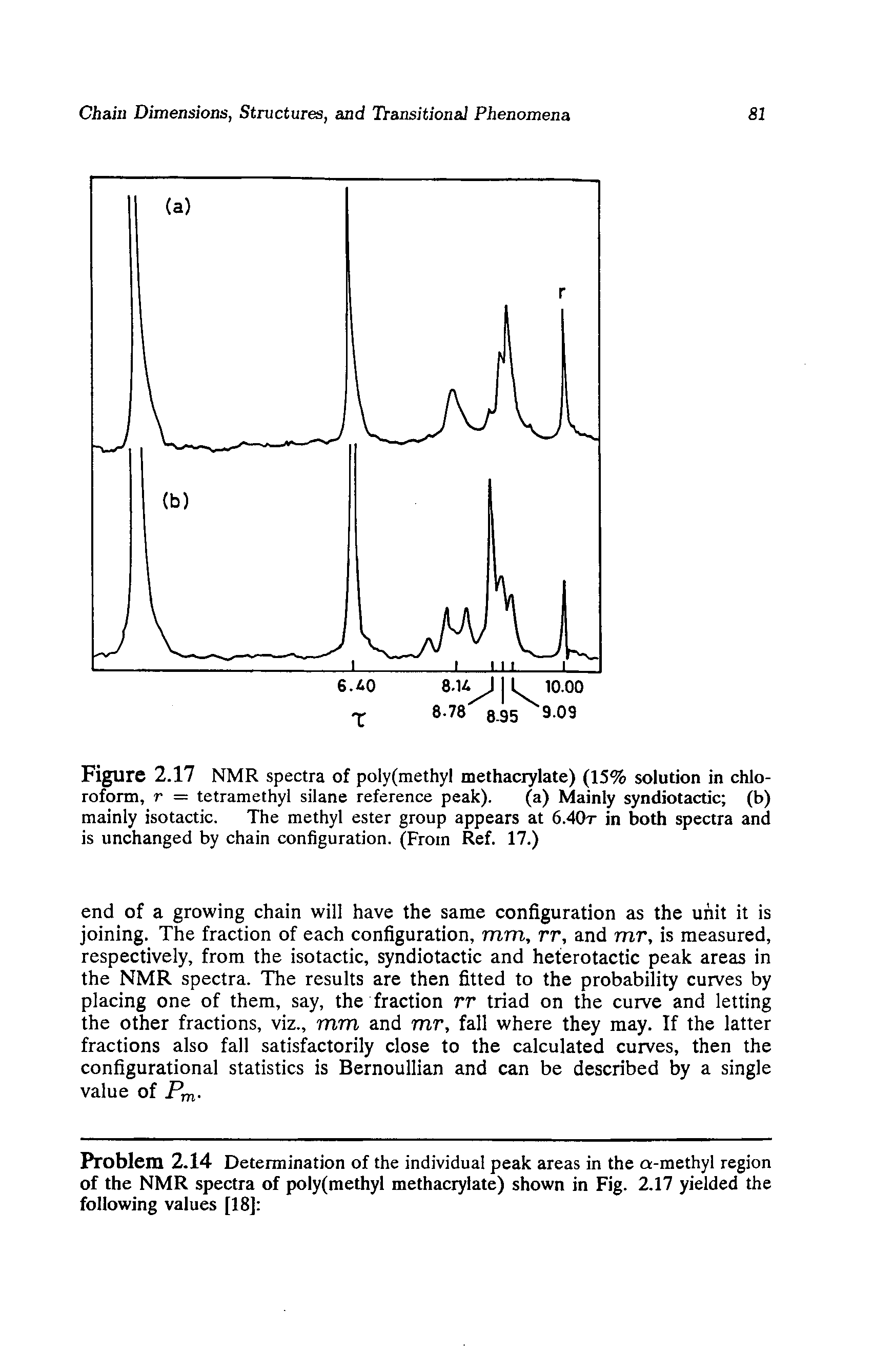 Figure 2.17 NMR spectra of poly(methyl methacrylate) (15% solution in chloroform, r = tetramethyl silane reference peak). (a) Mainly syndiotactic (b) mainly isotactic. The methyl ester group appears at 6.40t in both spectra and is unchanged by chain configuration. (From Ref. 17.)...