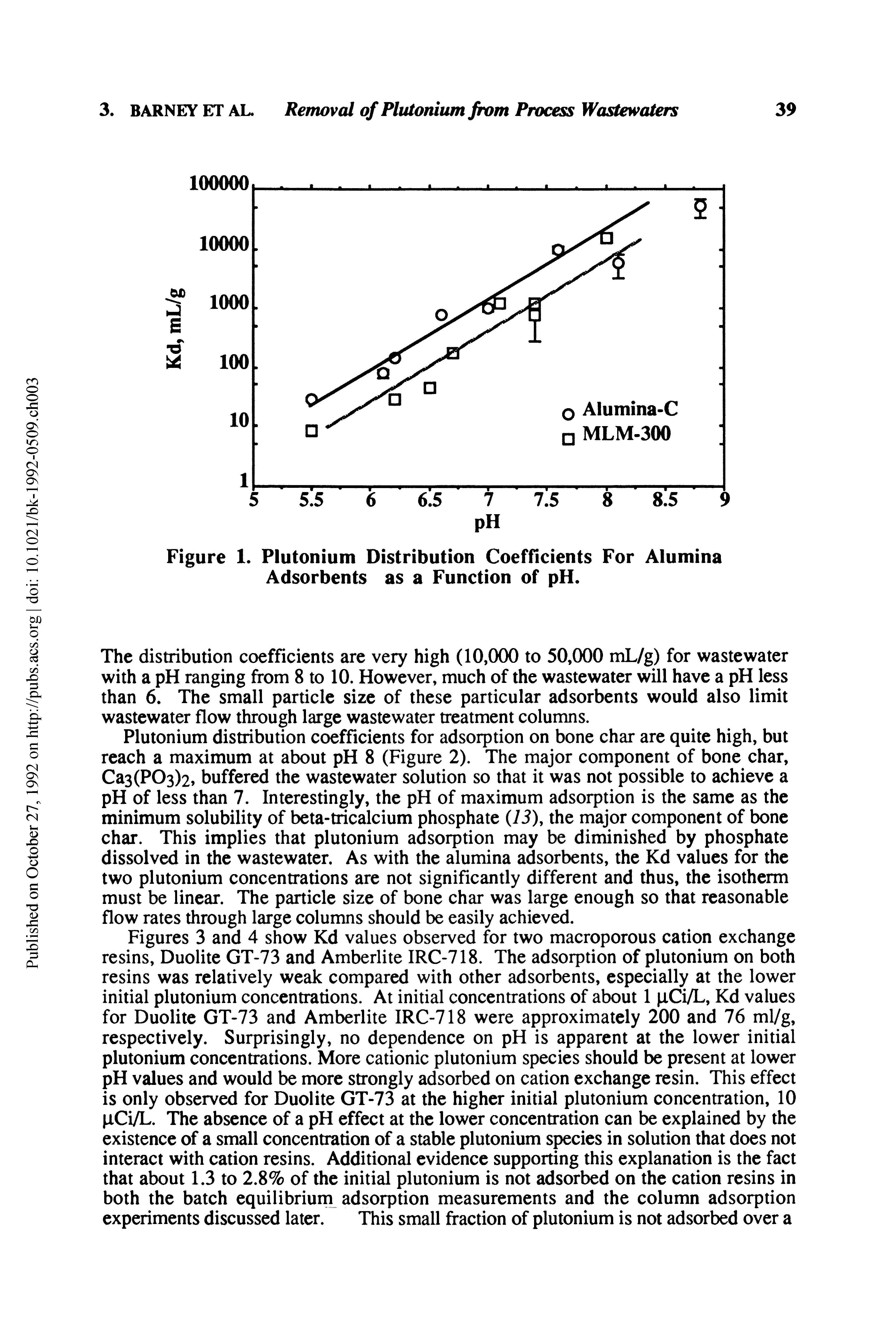 Figures 3 and 4 show Kd values observed for two macroporous cation exchange resins, Duolite GT-73 and Amberlite IRC-718. The adsorption of plutonium on both resins was relatively weak compared with other adsorbents, especially at the lower initial plutonium concentrations. At initial concentrations of about 1 pCi/L, Kd values for Duolite GT-73 and Amberlite IRC-718 were approximately 200 and 76 ml/g, respectively. Surprisingly, no dependence on pH is apparent at the lower initial plutonium concentrations. More cationic plutonium species should be present at lower pH values and would be more strongly adsorbed on cation exchange resin. This effect is only observed for Duolite GT-73 at the higher initial plutonium concentration, 10 iCi/L. The absence of a pH effect at the lower concentration can be explained by the existence of a small concentration of a stable plutonium species in solution that does not interact with cation resins. Additional evidence supporting this explanation is the fact that about 1.3 to 2.8% of the initial plutonium is not adsorbed on the cation resins in both the batch equilibrium adsorption measurements and the column adsorption experiments discussed later. This small fraction of plutonium is not adsorbed over a...