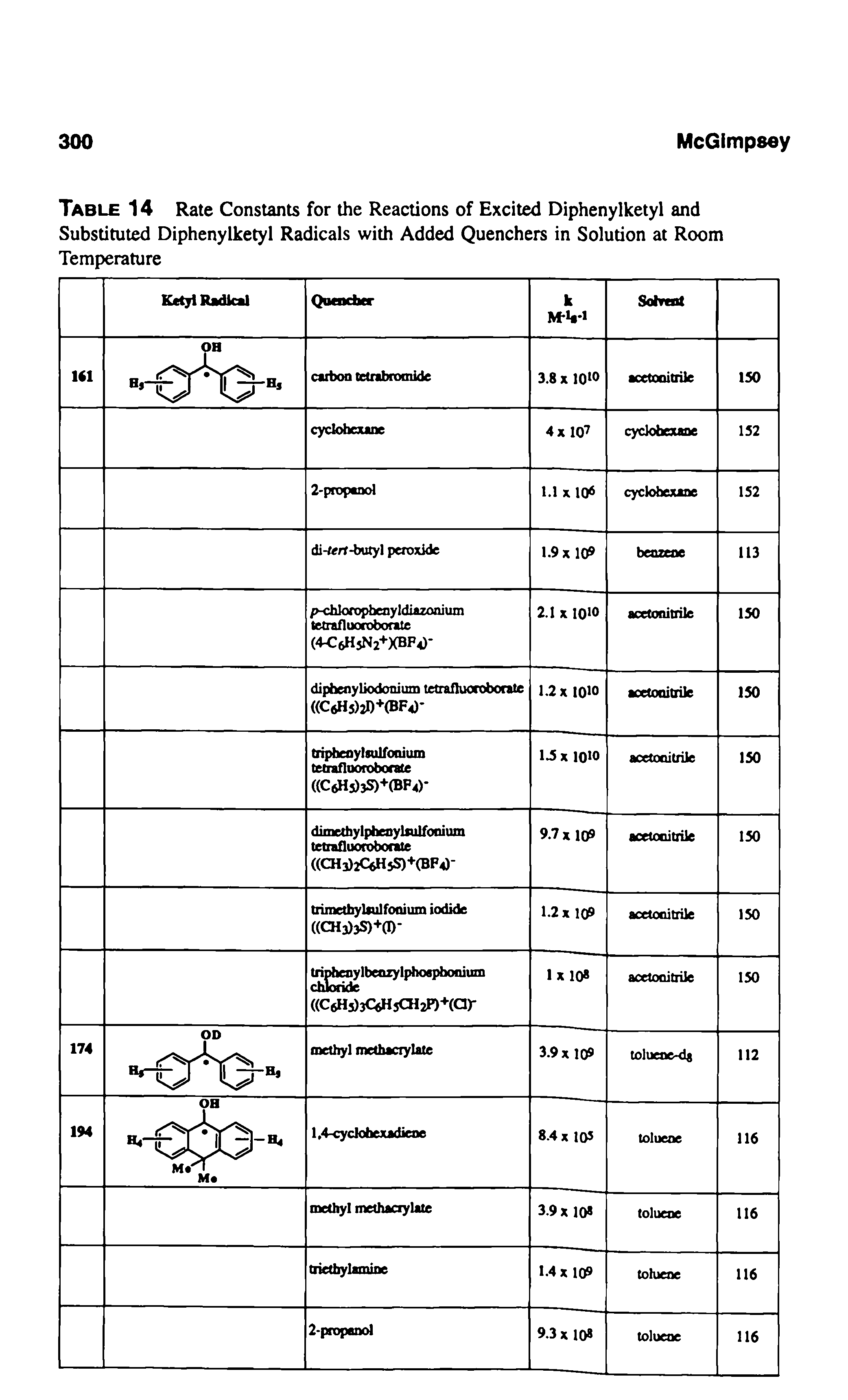 Table 14 Rate Constants for the Reactions of Excited Diphenylketyl and Substituted Diphenylketyl Radicals with Added Quenchers in Solution at Room...
