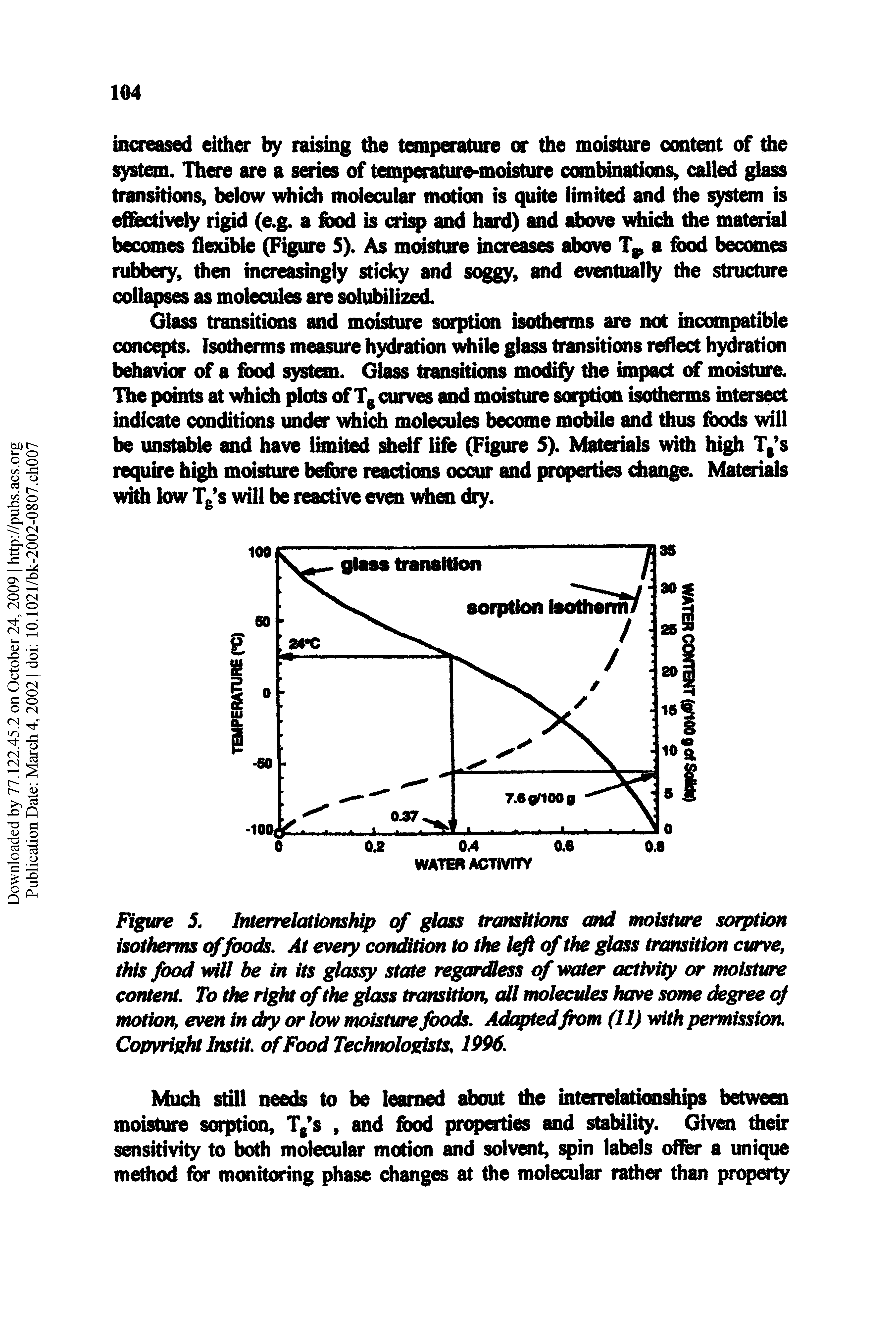 Figure 5. InterrekttUmship of ass tnmsitions aid moistwe sorption isotherms of foods. At every condition to the of the glass transition curve,...