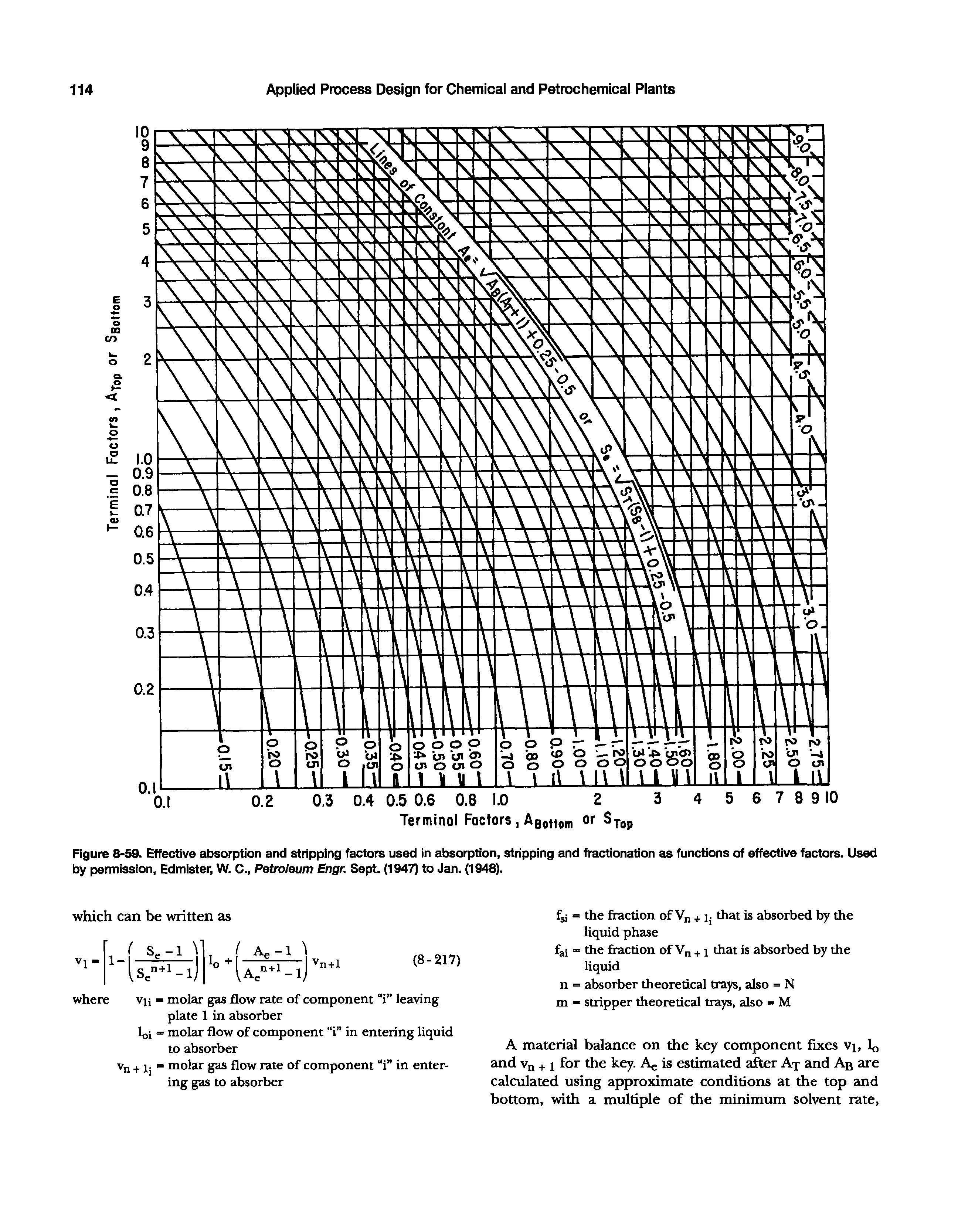 Figure 8-59. Effective absorption and stripping factors used in absorption, stripping and fractionation as functions of effective factors. Used by permission, Edmister, W. C., Petroleum Engr. Sept. (1947) to Jan. (1948).