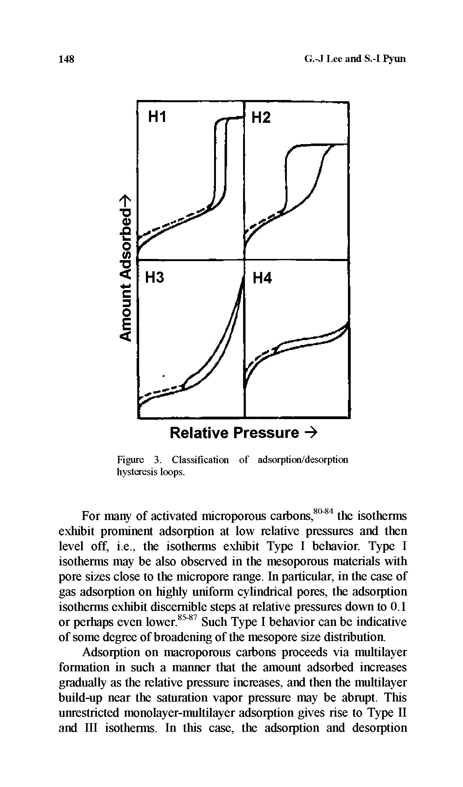 Figure 3. Classification of adsorption/desorption hysteresis loops.