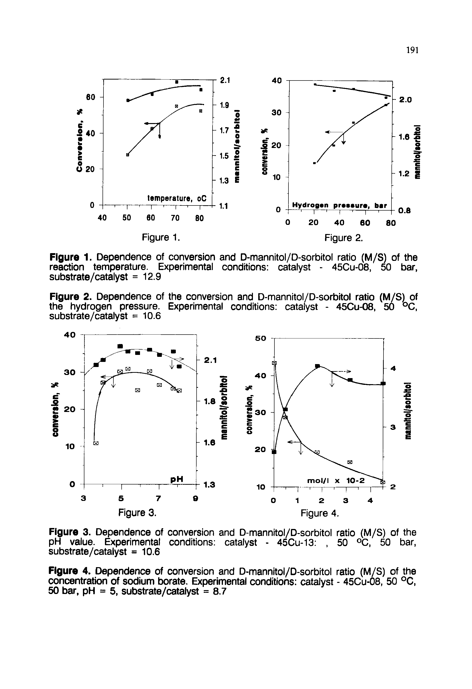 Figure 1. Dependence of conversion and D-mannitol/D-sorbitol ratio (M/S) of the reaction temperature. Experimental conditions catalyst - 45Cu-08, 50 bar, substrate/catalyst = 12.9...