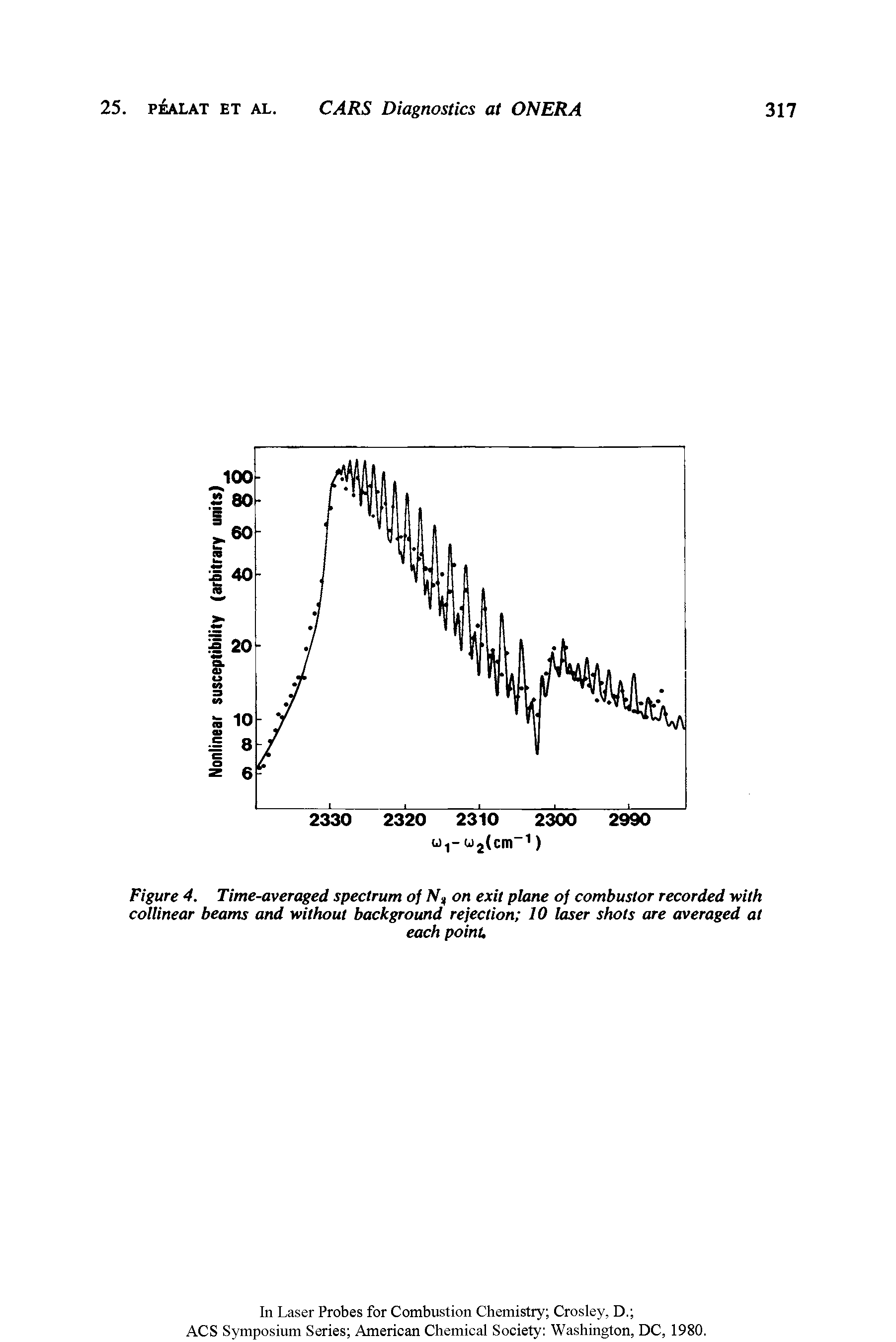 Figure 4. Time-averaged spectrum of N, on exit plane of combustor recorded with collinear beams and without background rejection 10 laser shots are averaged at...