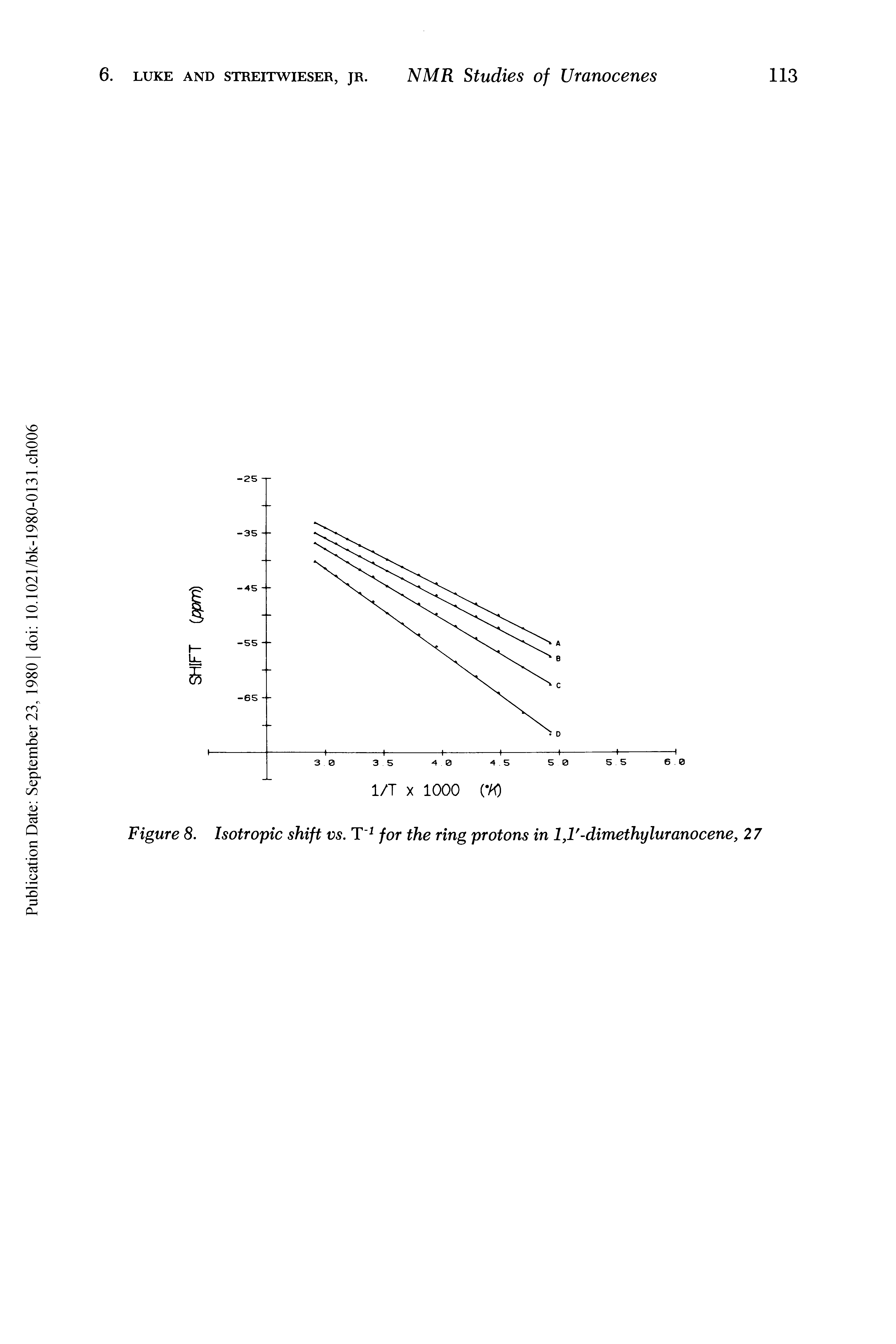Figure 8. Isotropic shift vs. T1 for the ring protons in l,r-dimethyluranocene, 27...