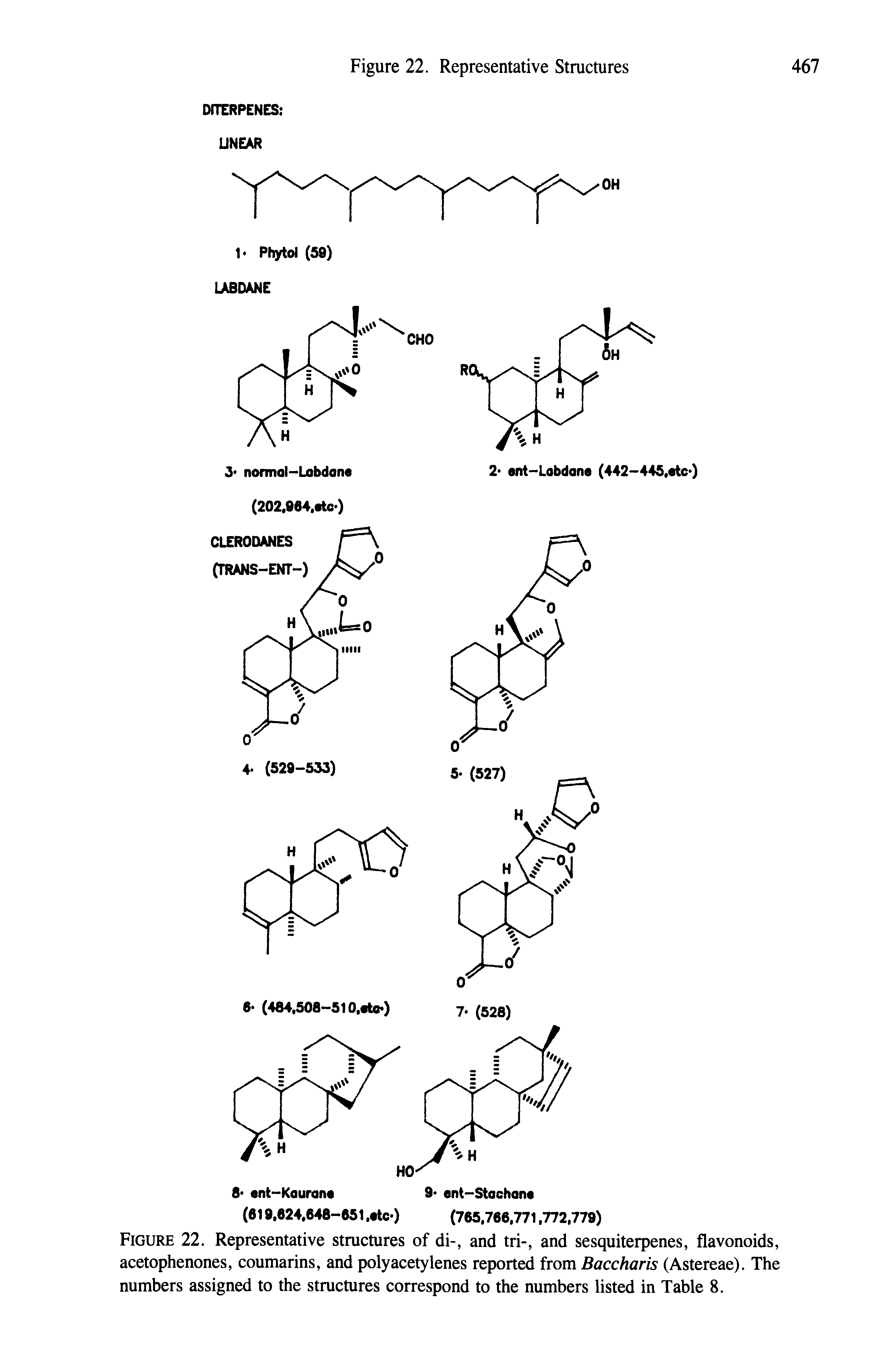 Figure 22. Representative structures of di-, and tri-, and sesquiterpenes, flavonoids, acetophenones, coumarins, and poly acetylenes reported from Baccharis (Astereae). The numbers assigned to the structures correspond to the numbers listed in Table 8.
