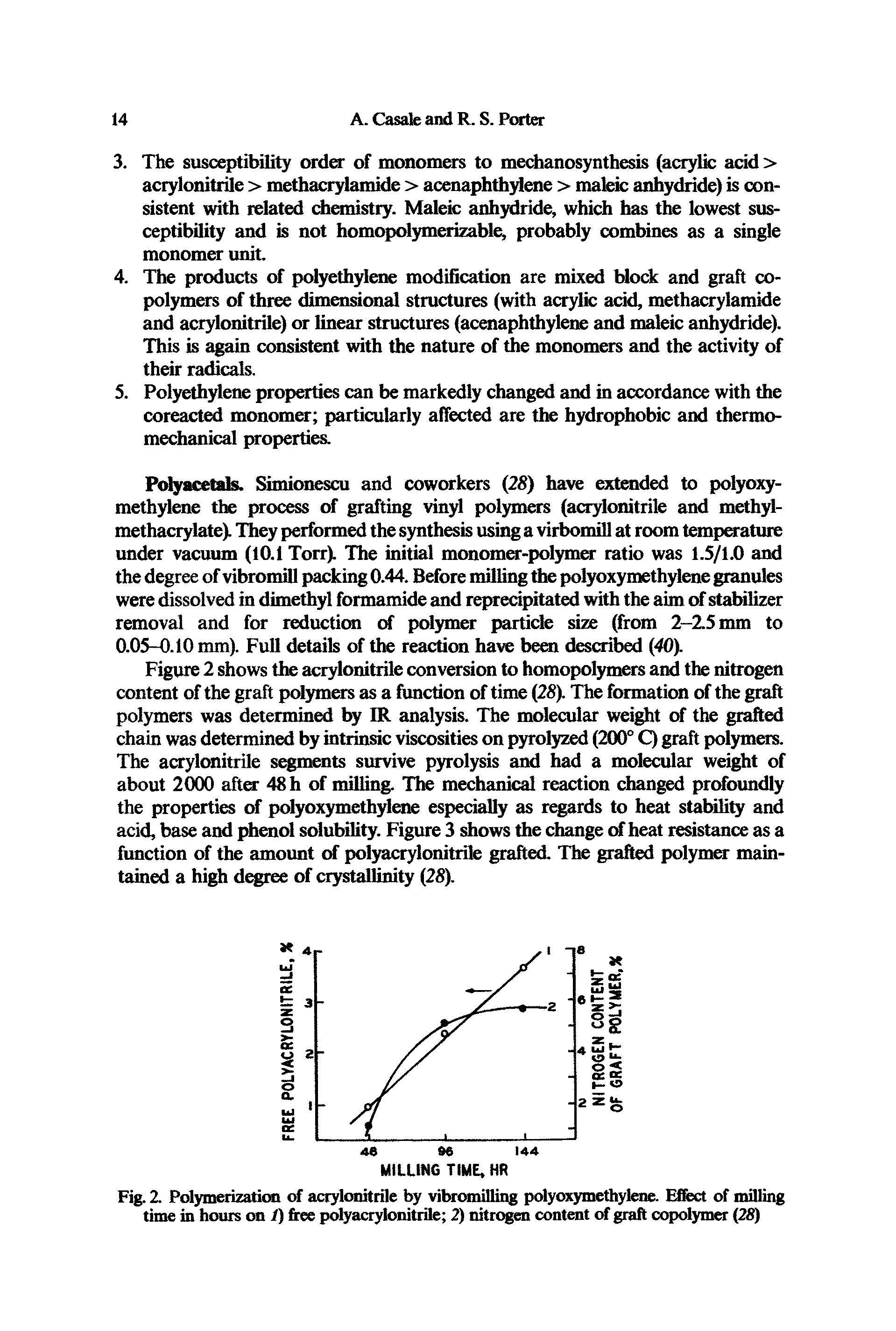 Fig. 2. Polymerization of acrylonitrile by vibromilling polyoxymethylene. Effect of milling time in hours on /) free polyacrylonitrile 2) nitrogen content of graft copolymer (28)...
