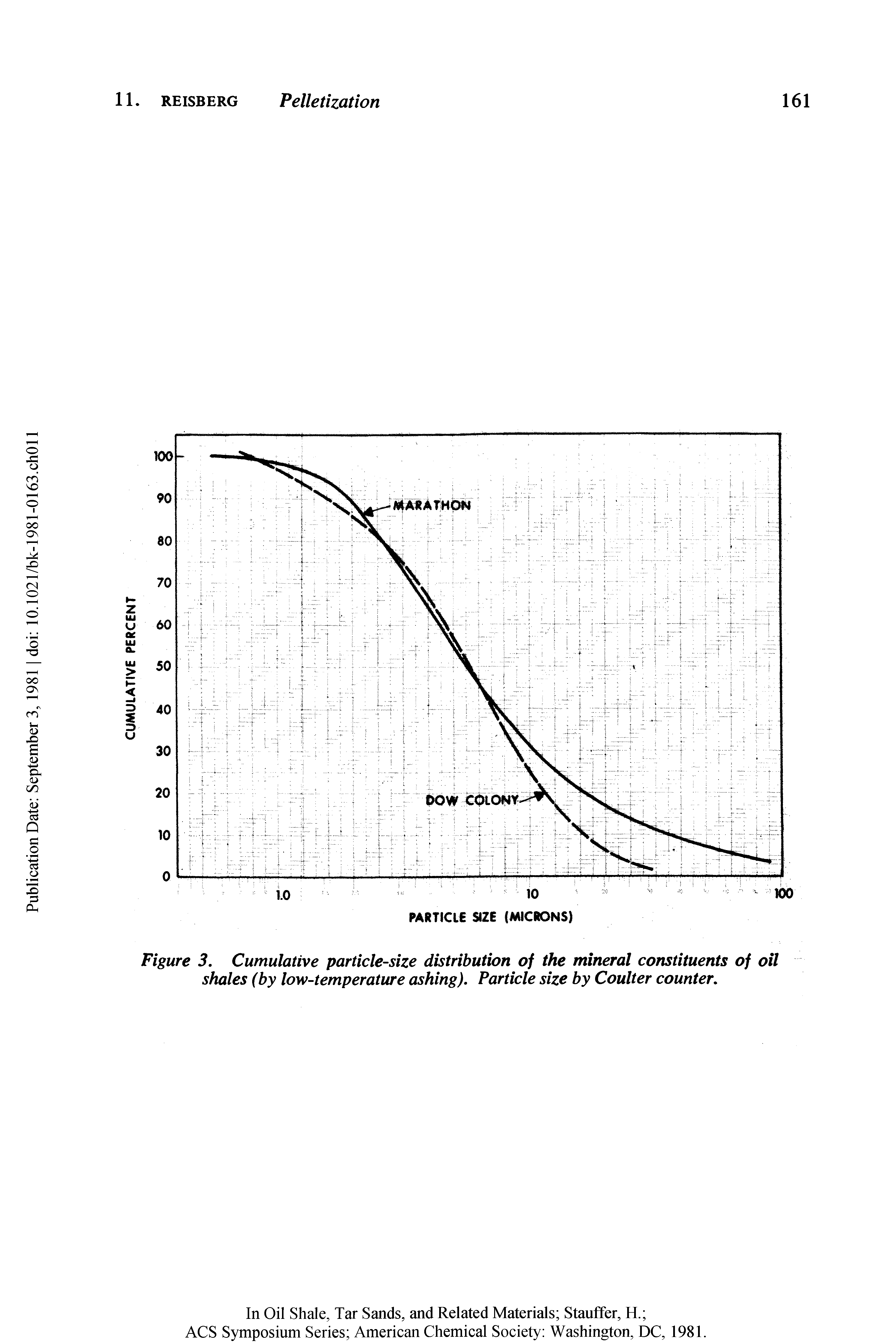 Figure 3. Cumulative particle-size distribution of the mineral constituents of oil shales (by low-temperature ashing). Particle size by Coulter counter.