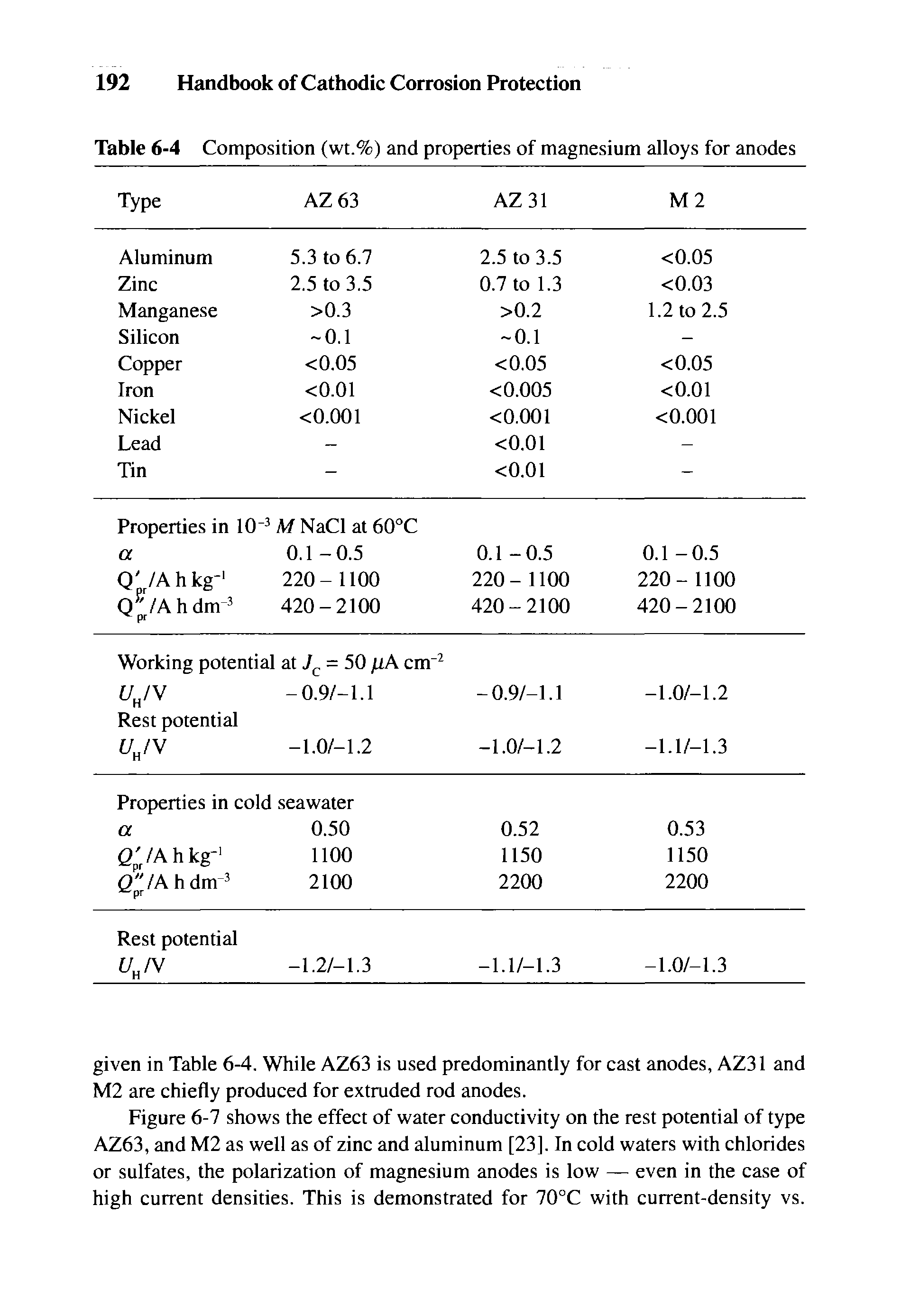 Table 6-4 Composition (wt.%) and properties of magnesium alloys for anodes...