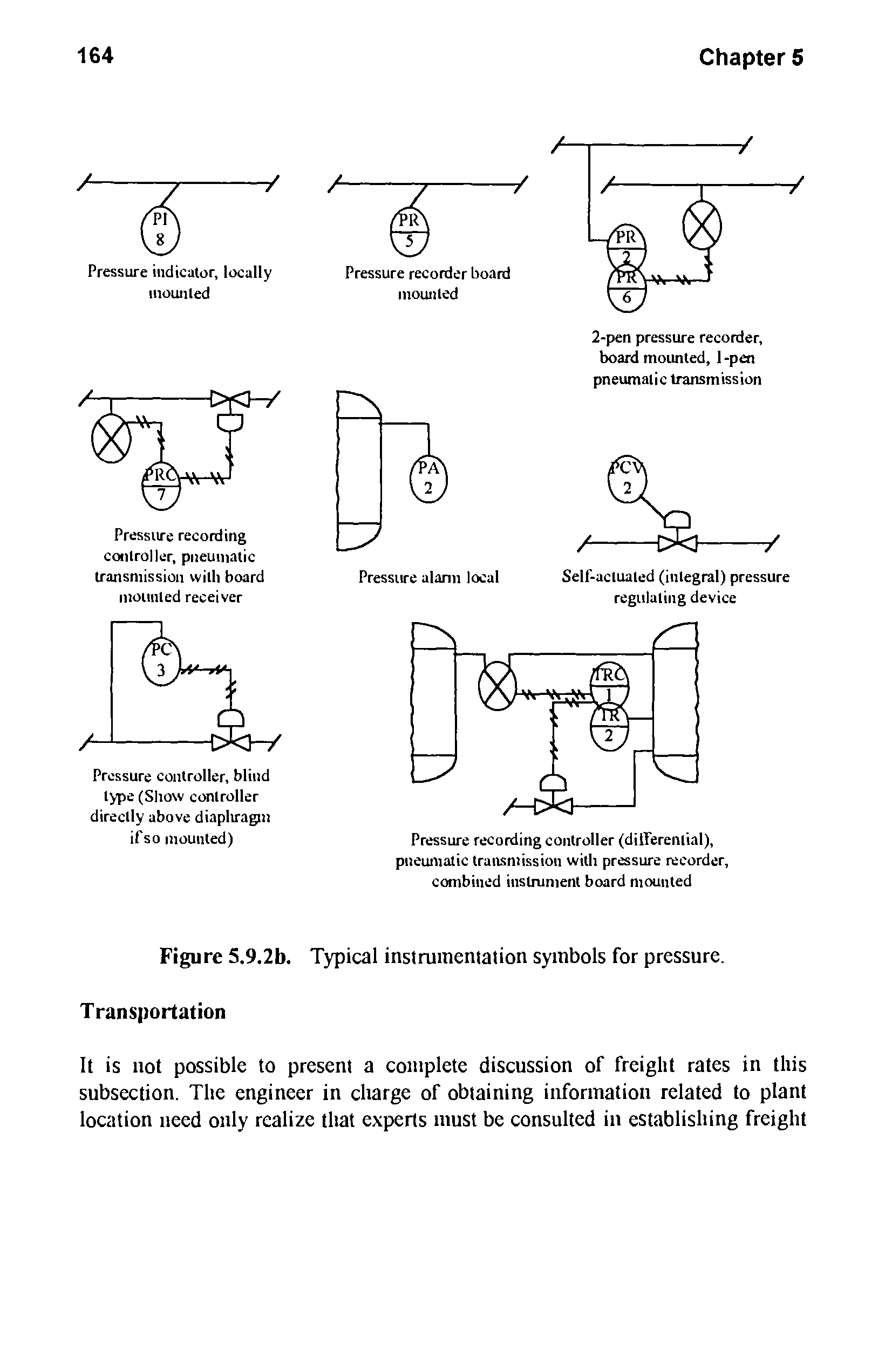 Figure 5.9.2b. Typical instrumentation symbols for pressure. Transportation...