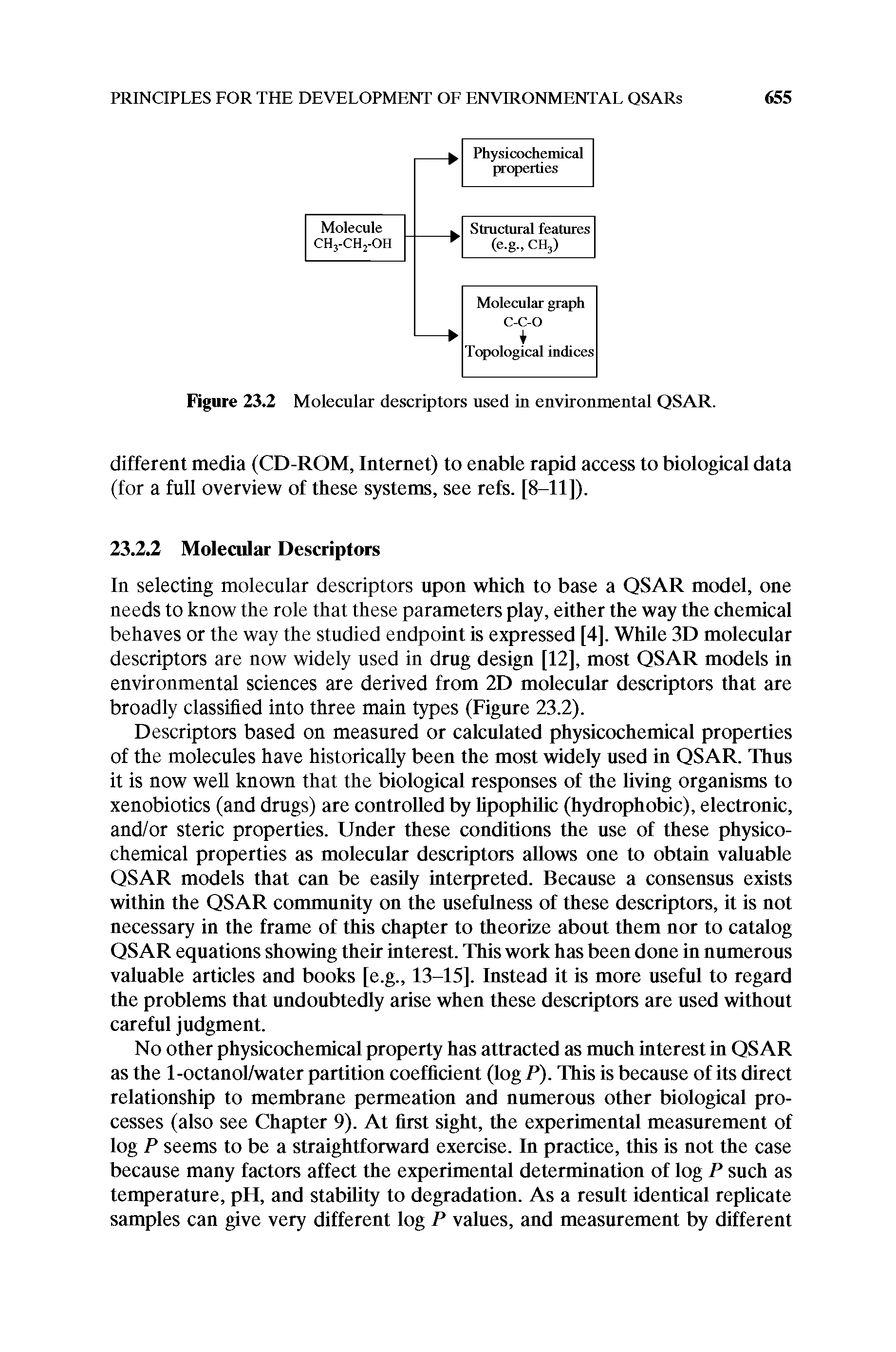 Figure 23.2 Molecular descriptors used in environmental QSAR.