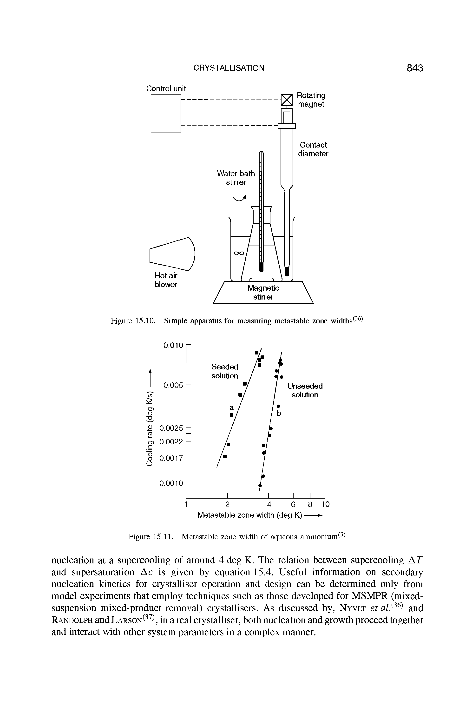 Figure 15.10. Simple apparatus for measuring metastable zone widths 36 ...