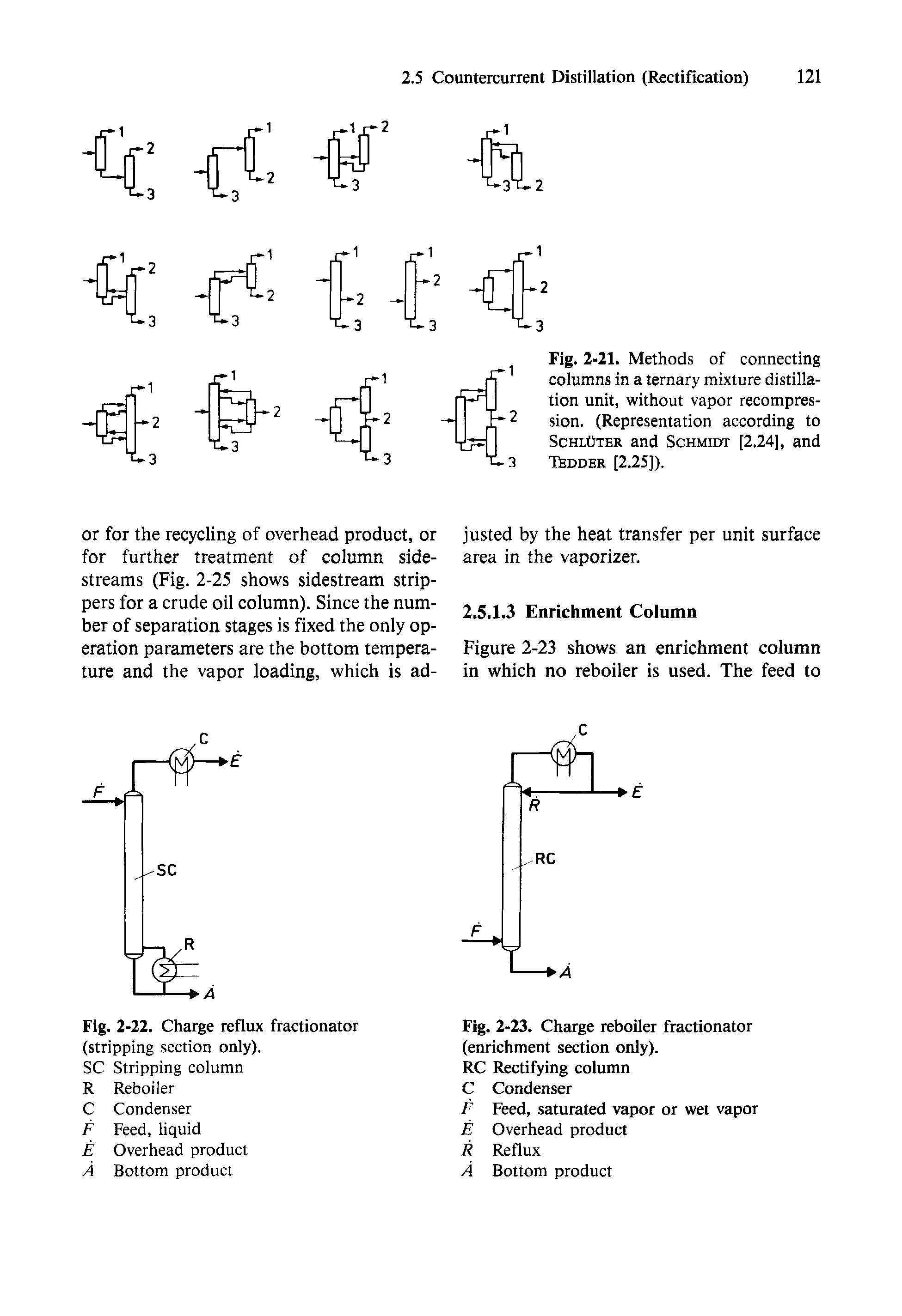 Fig. 2-23. Charge reboiler fractionator (enrichment section only).