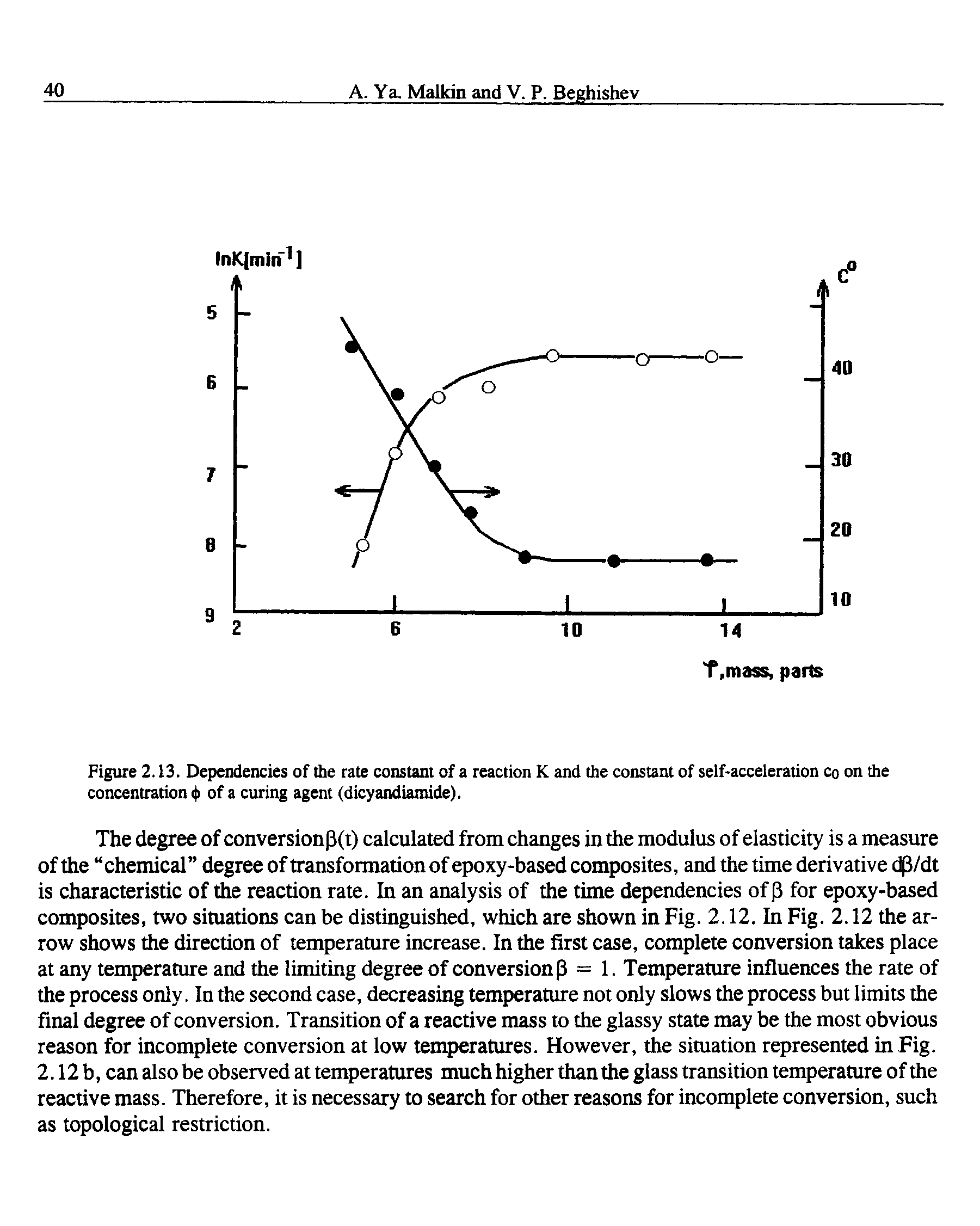 Figure 2.13. Dependencies of the rate constant of a reaction K and the constant of self-acceleration co on the concentration <t> of a curing agent (dicyandiamide).
