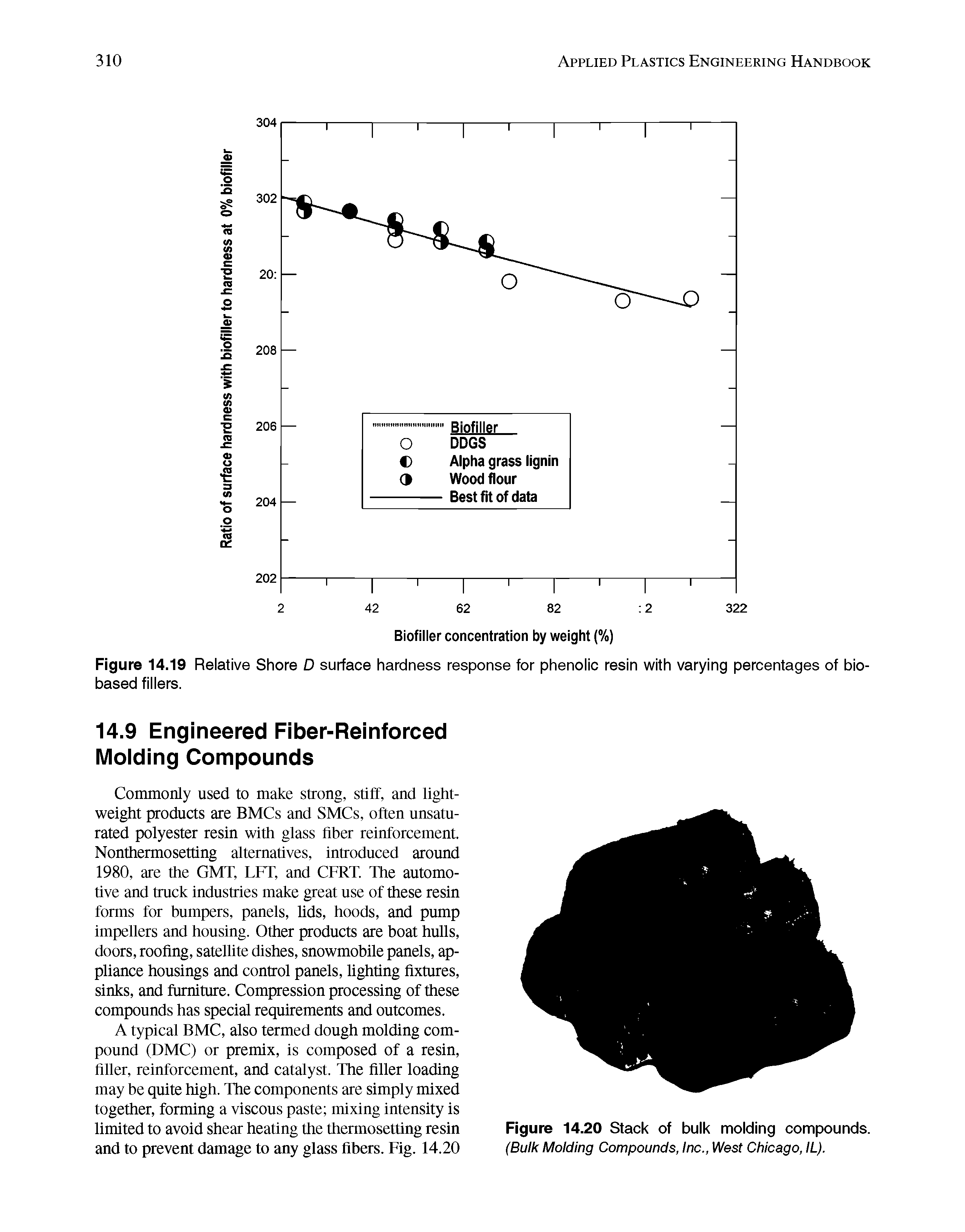 Figure 14.19 Relative Shore D surface hardness response for phenolic resin with varying percentages of biobased fillers.