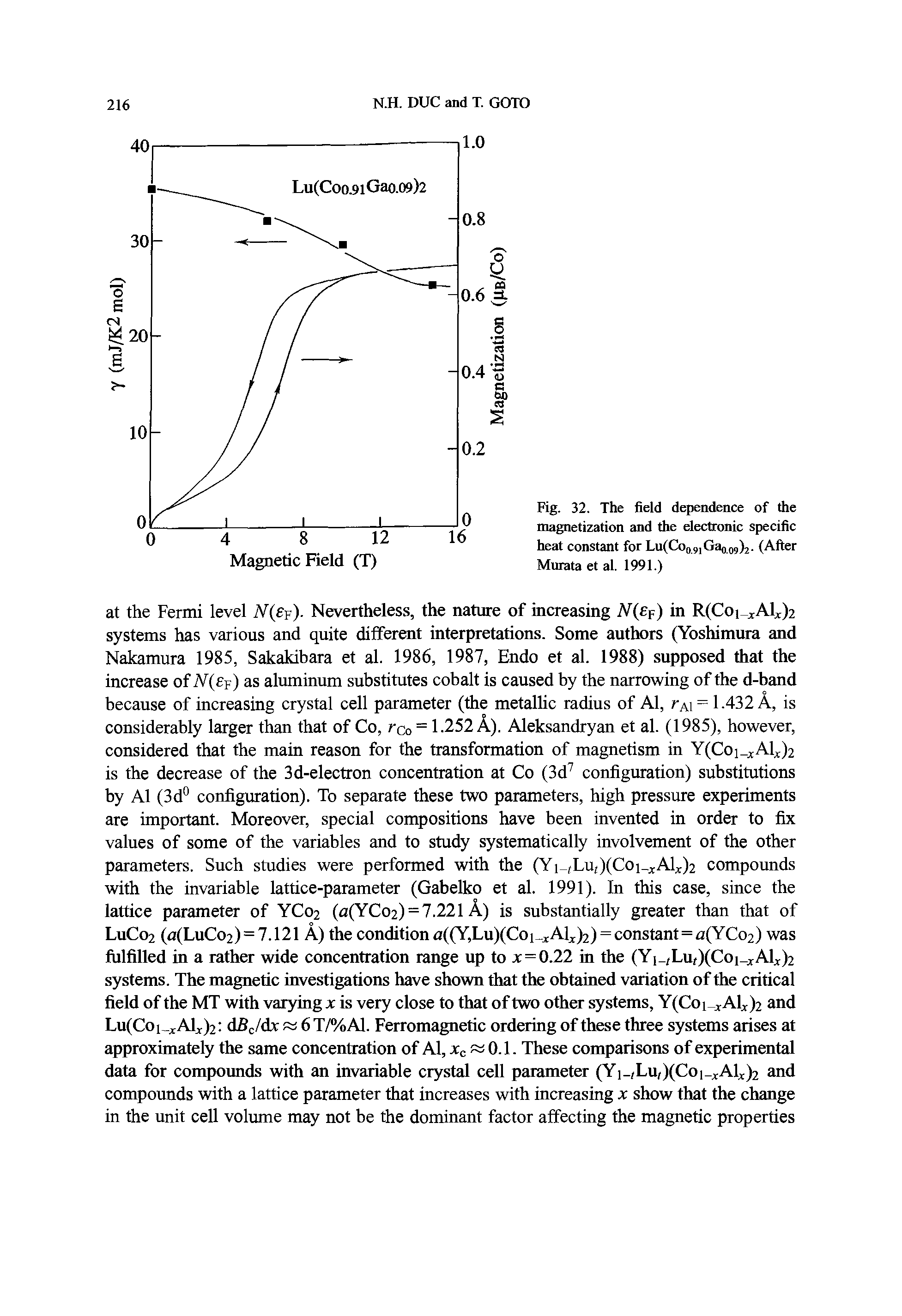 Fig. 32. The field dependence of the magnetization and the electronic specific heat constant for Lu(Q)Q Ga(i( )2. (After Muiata et al. 1991.)...