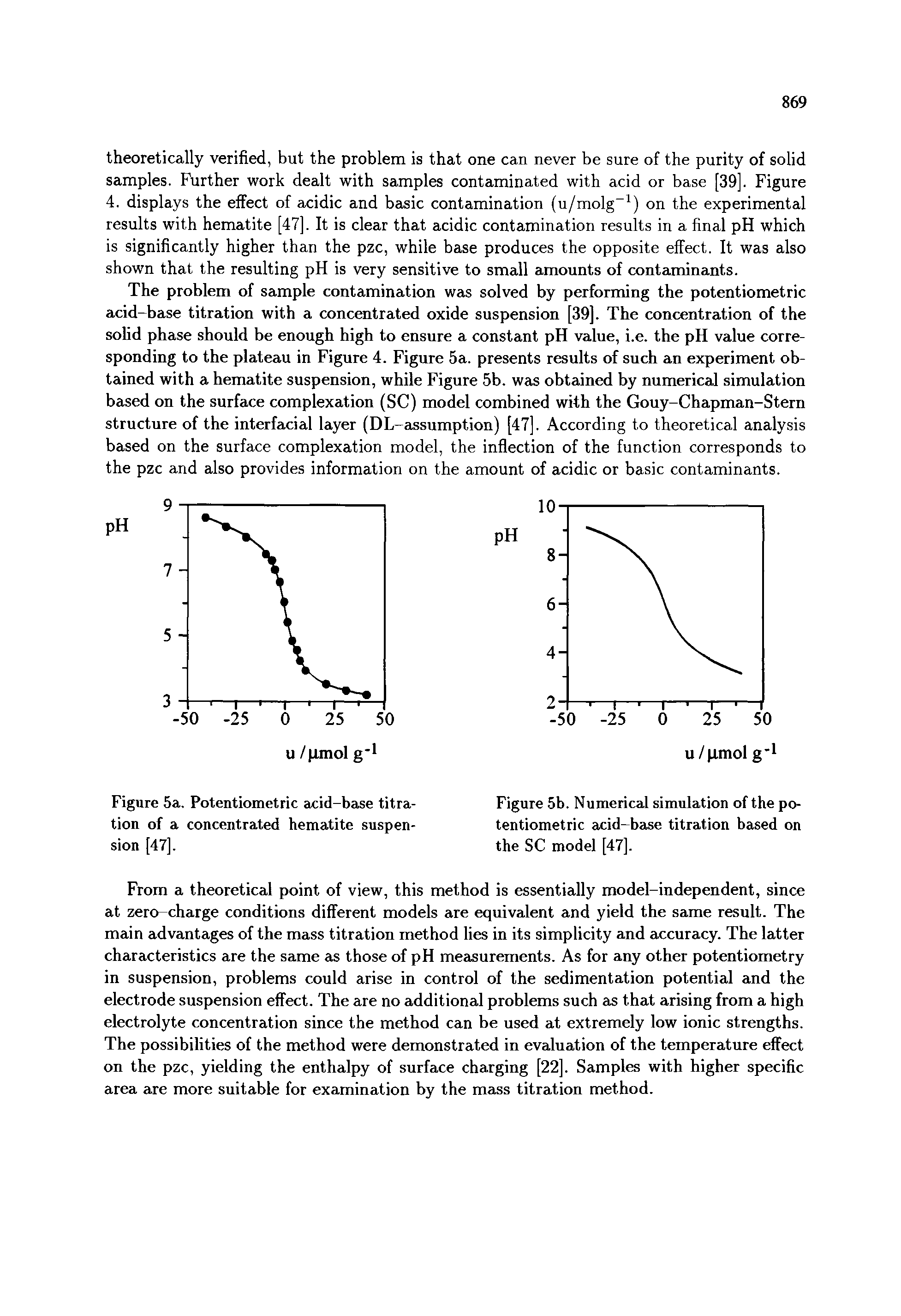 Figure 5b. Numerical simulation of the potentiometric acid-base titration based on the SC model [47].