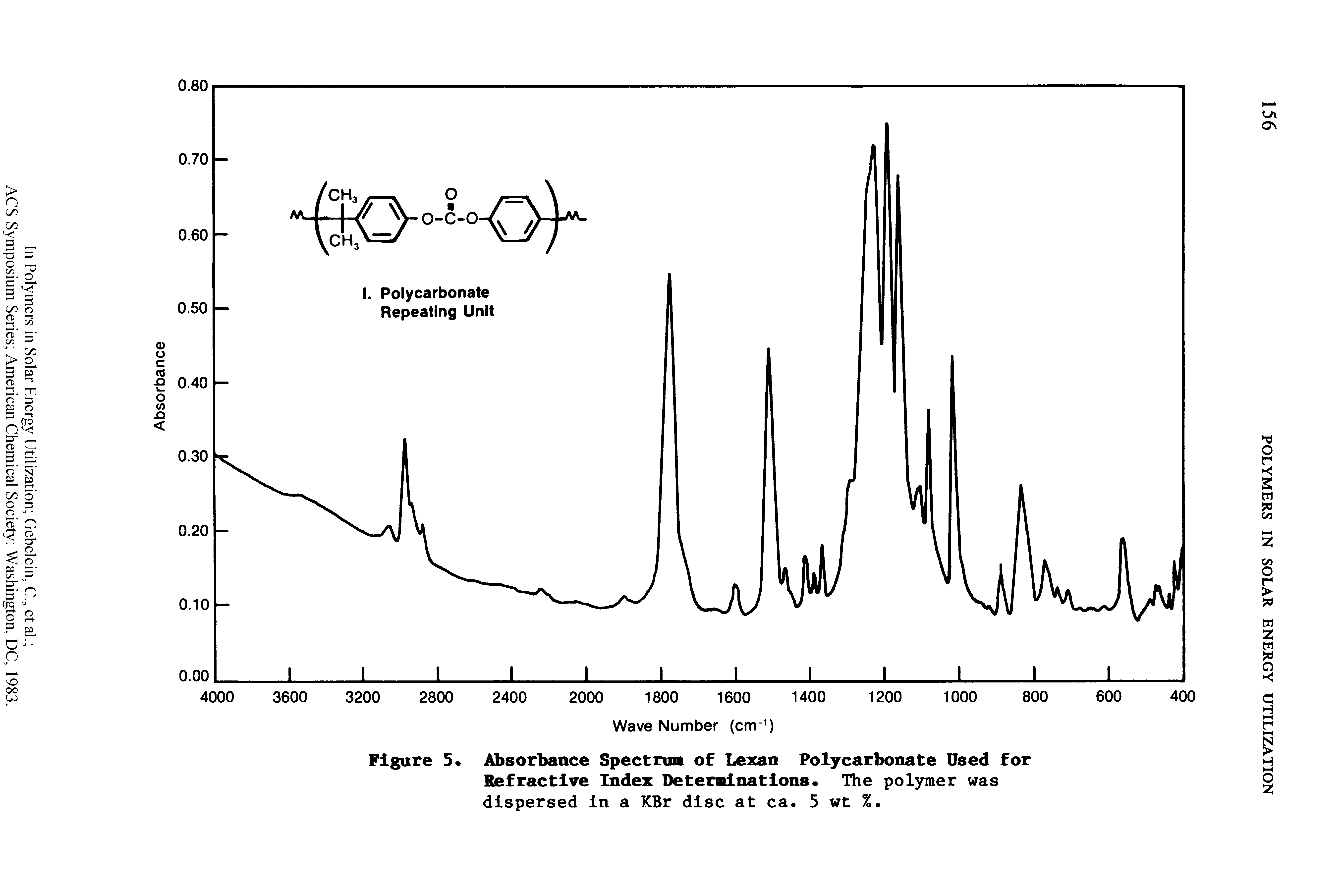 Figure 5. Absorbance Spectrum of Lexan Polycarbonate Used for Refractive Index Determinations. The polymer was dispersed in a KBr disc at ca 5 wt % ...