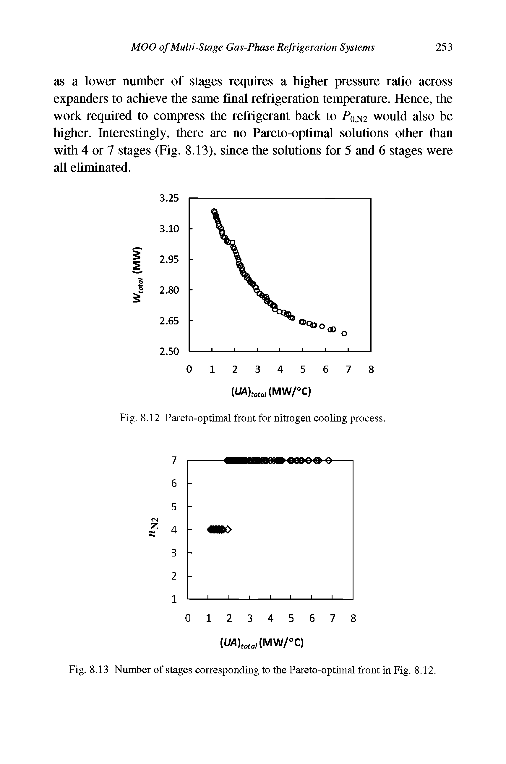 Fig. 8.12 Pareto-optimal front for nitrogen cooling process.