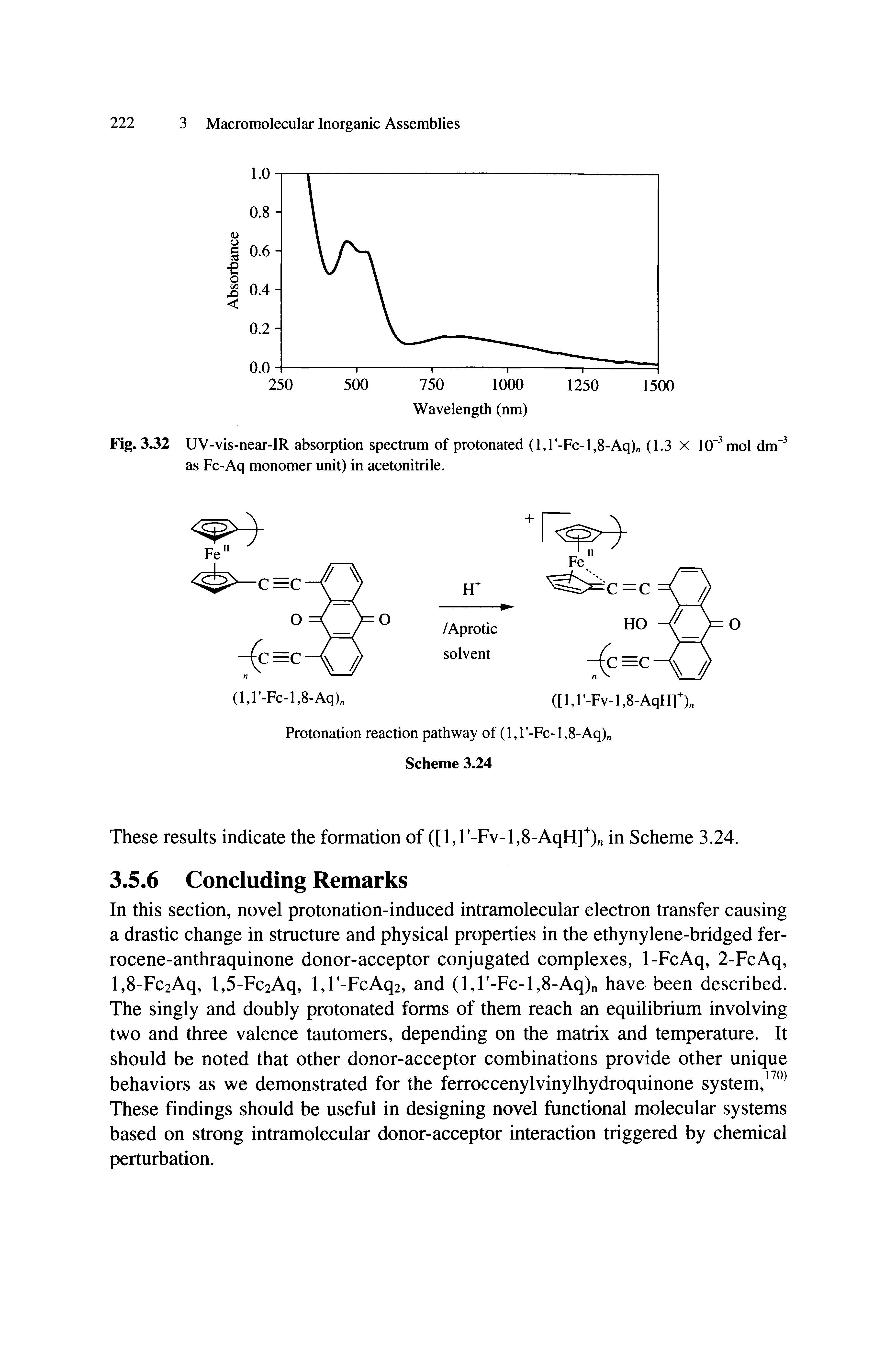 Fig. 3.32 UV-vis-near-IR absorption spectrum of protonated (l,r-Fc-l,8-Aq) (1.3 X 10 mol dm as Fc-Aq monomer unit) in acetonitrile.