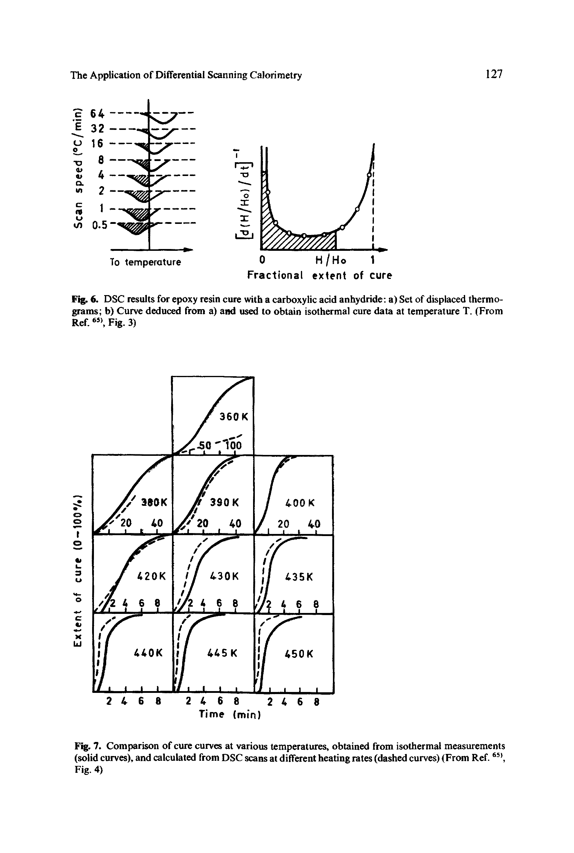 Fig. 7. Comparison of cure curves at various temperatures, obtained from isothermal measurements (solid curves), and calculated from DSC scans at different heating rates (dashed curves) (From Ref. 65 Fig. 4)...