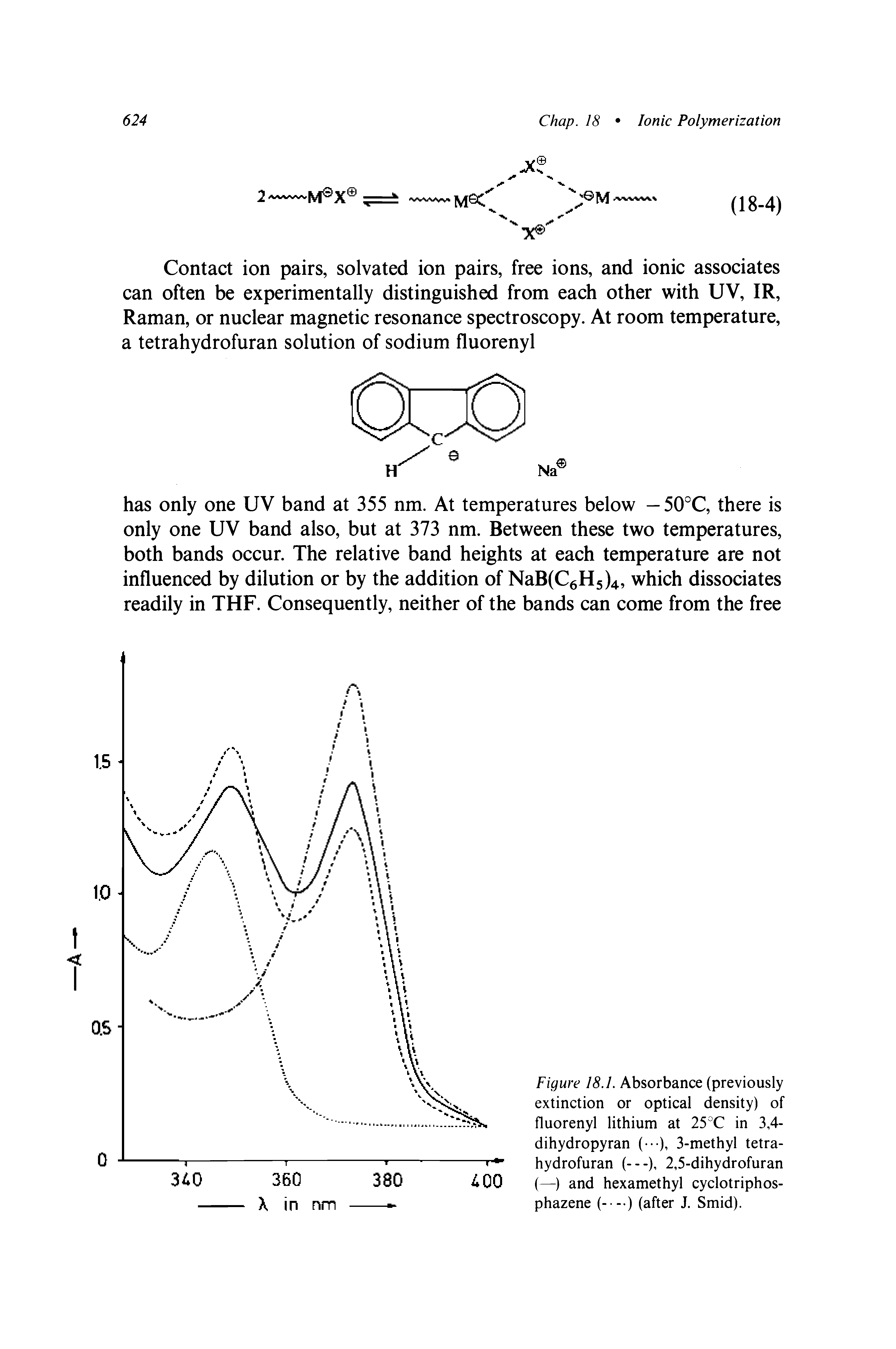 Figure 18.1. Absorbance (previously extinction or optical density) of fluorenyl lithium at 25""C in 3,4-dihydropyran ( ), 3-methyl tetrahydrofuran (---), 2,5-dihydrofuran (—) and hexamethyl cyclotriphos-phazene (—) (after J. Smid).