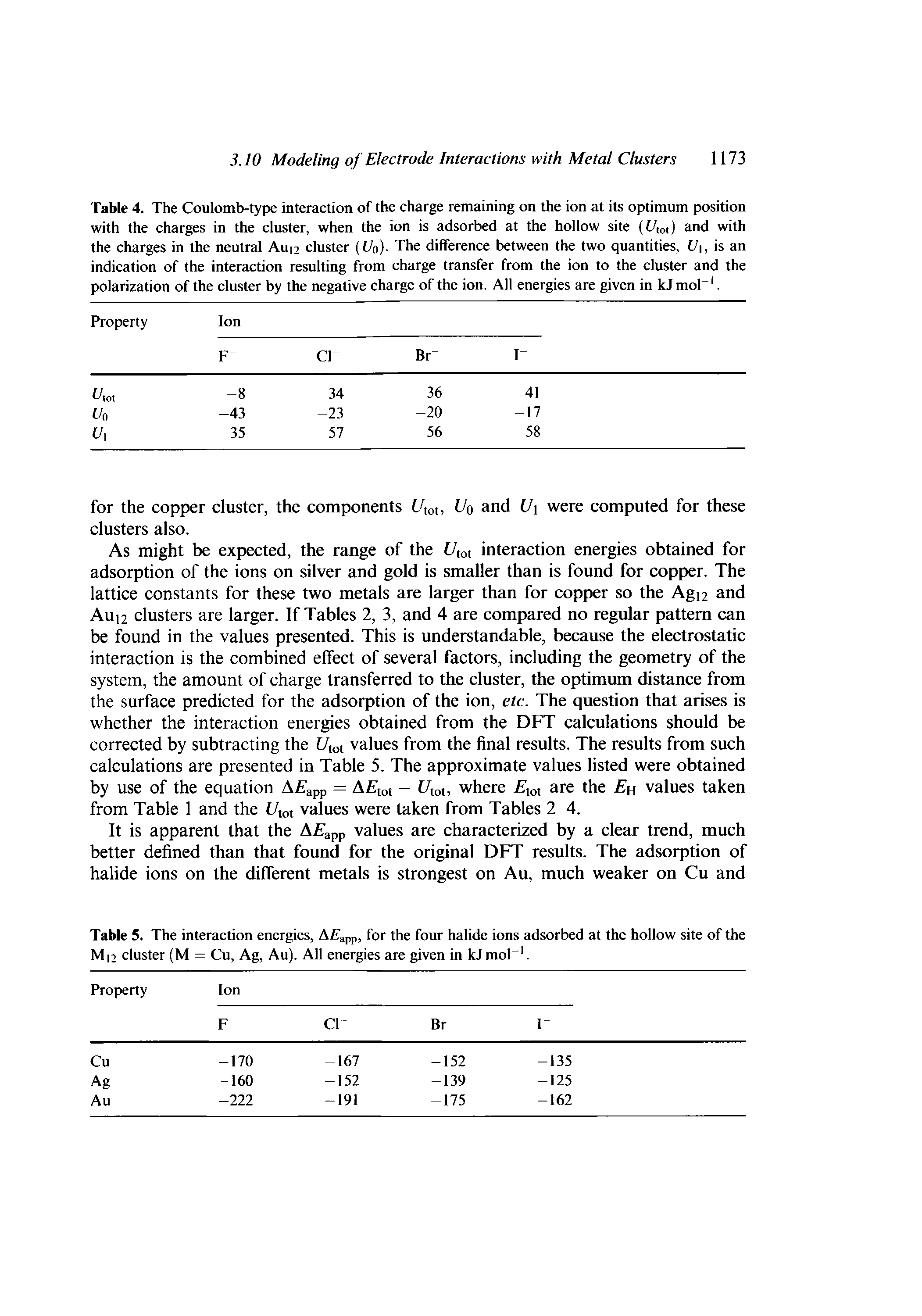 Table 4. The Coulomb-type interaction of the charge remaining on the ion at its optimum position with the charges in the cluster, when the ion is adsorbed at the hollow site (t/,oi) and with the charges in the neutral Aun cluster (f/o). The dilference between the two quantities, U, is an indication of the interaction resulting from charge transfer from the ion to the cluster and the polarization of the eluster by the negative charge of the ion. All energies are given in kJ moC. ...