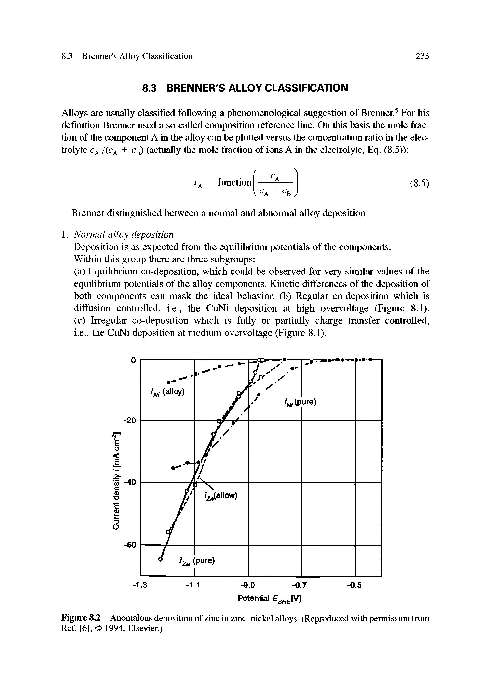 Figure 8.2 Anomalous deposition of zinc in zinc-nickel alloys. (Reproduced with permission from Ref. [6], 1994, Elsevier.)...