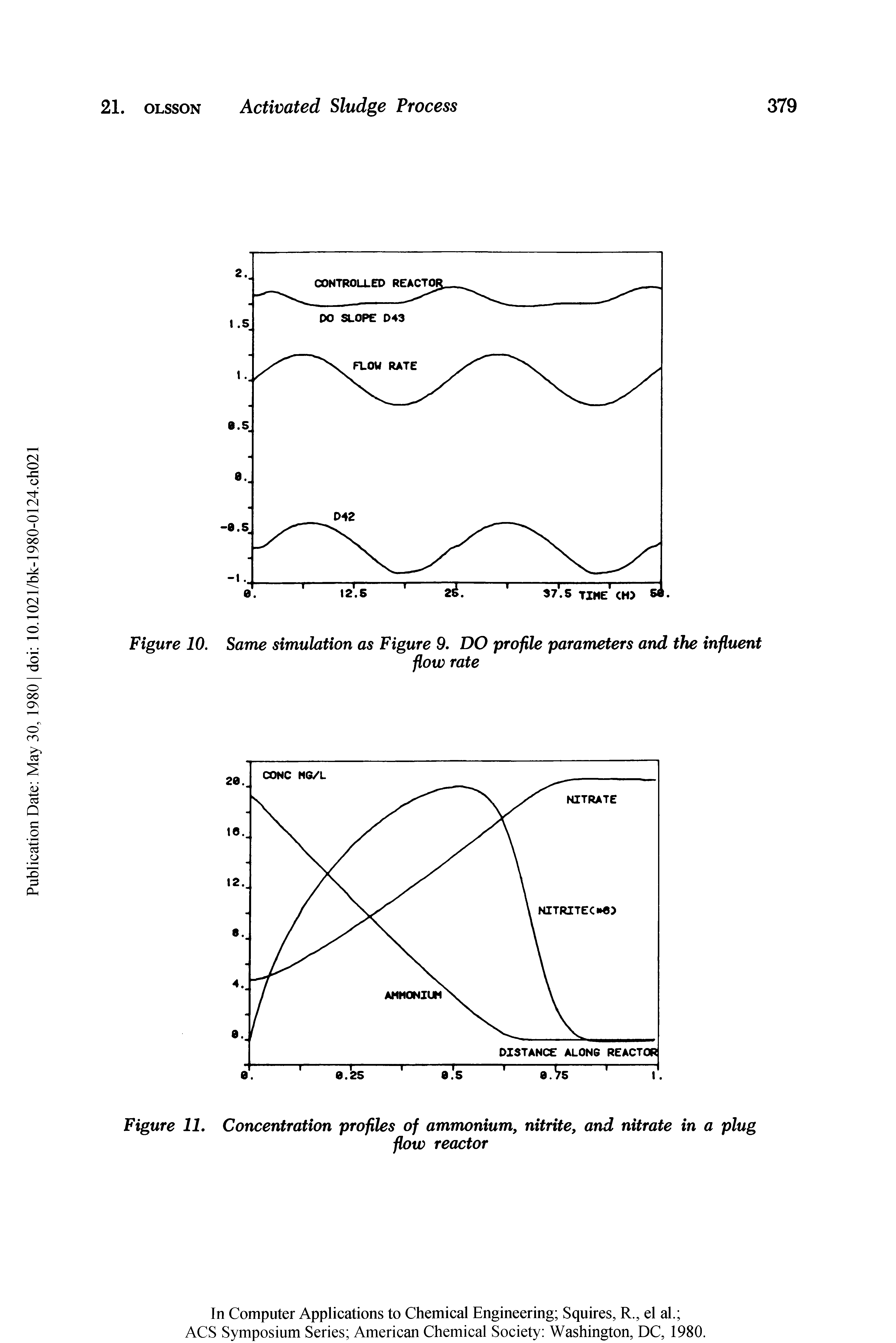 Figure 11, Concentration profiles of ammonium, nitrite, and nitrate in a plug...