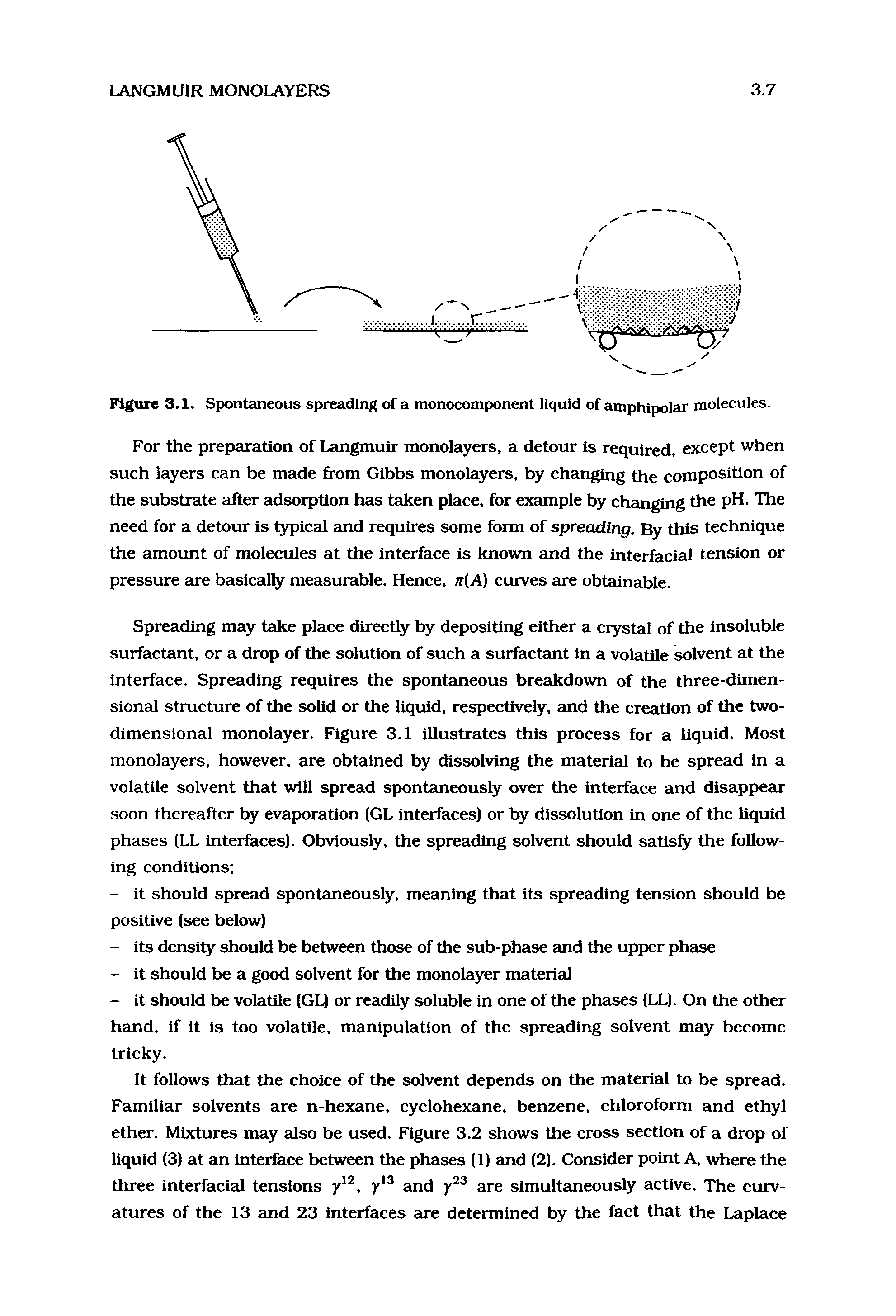 Figure 3.1. Spontaneous spreading of a monocomponent liquid of amphlpolar molecules.