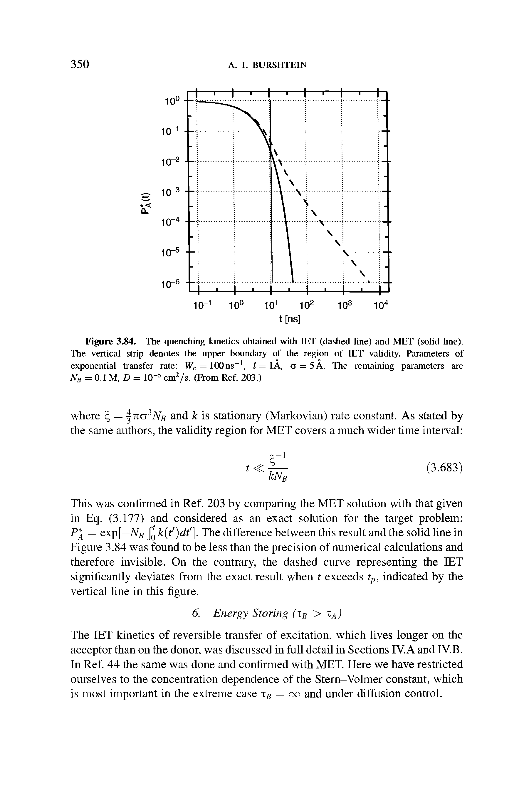 Figure 3.84. The quenching kinetics obtained with IET (dashed line) and MET (solid line). The vertical strip denotes the upper boundary of the region of IET validity. Parameters of exponential transfer rate Wc = 100ns 1, / = 1A, a = 5A. The remaining parameters are Nb = 0.1 M, D = 10"5 cm2/s. (From Ref. 203.)...