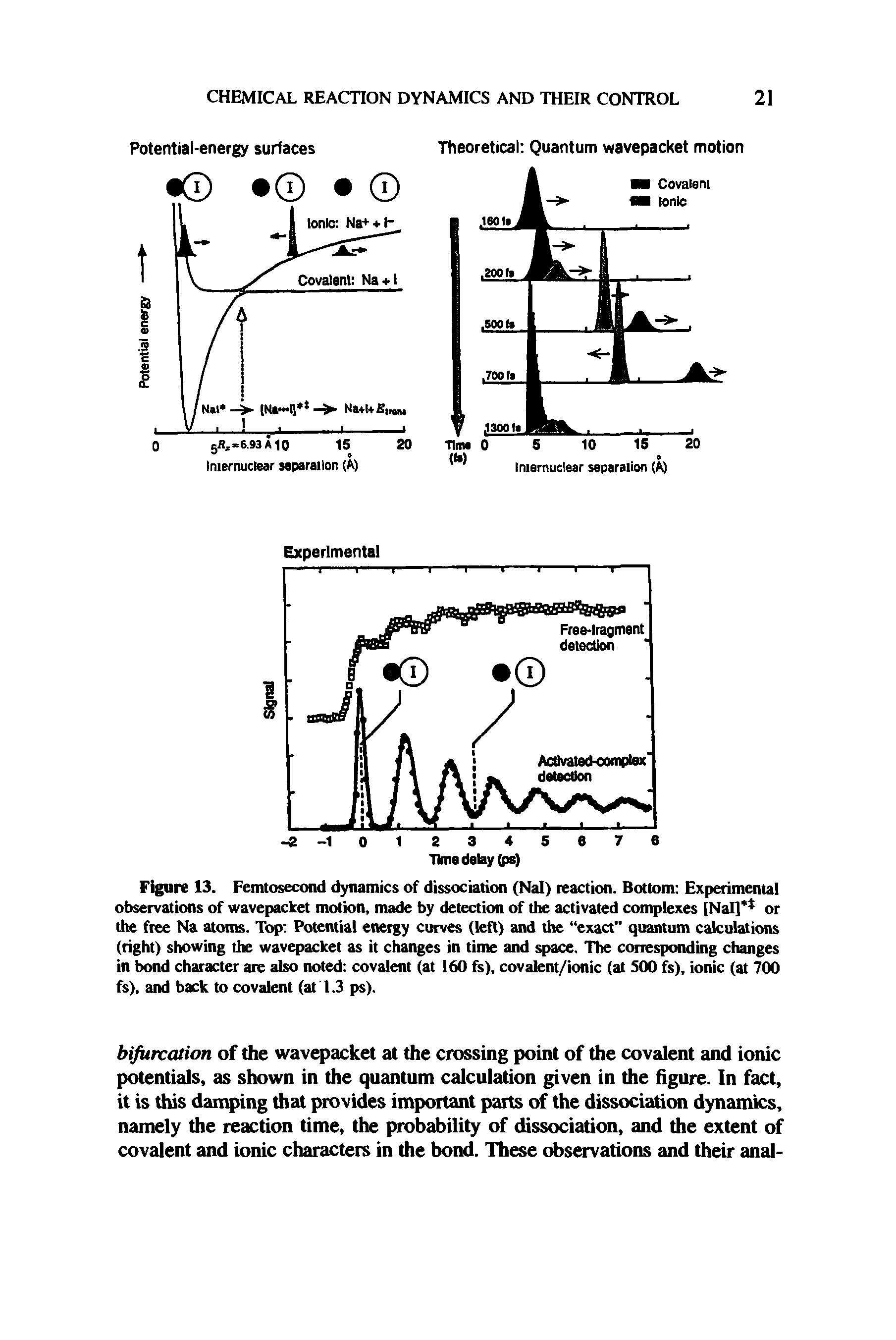 Figure 13. Femtosecond dynamics of dissociation (Nal) reaction. Bottom Experimental observations of wavepacket motion, made by detection of the activated complexes [Nal] or the free Na atoms. Top Potential energy curves (left) and the exact quantum calculations (right) showing the wavepacket as it changes in time and space. The corresponding changes in bond character are also noted covalent (at 160 fs), covalent/ionic (at 500 fs), ionic (at 700 fs), and back to covalent (at 1.3 ps).