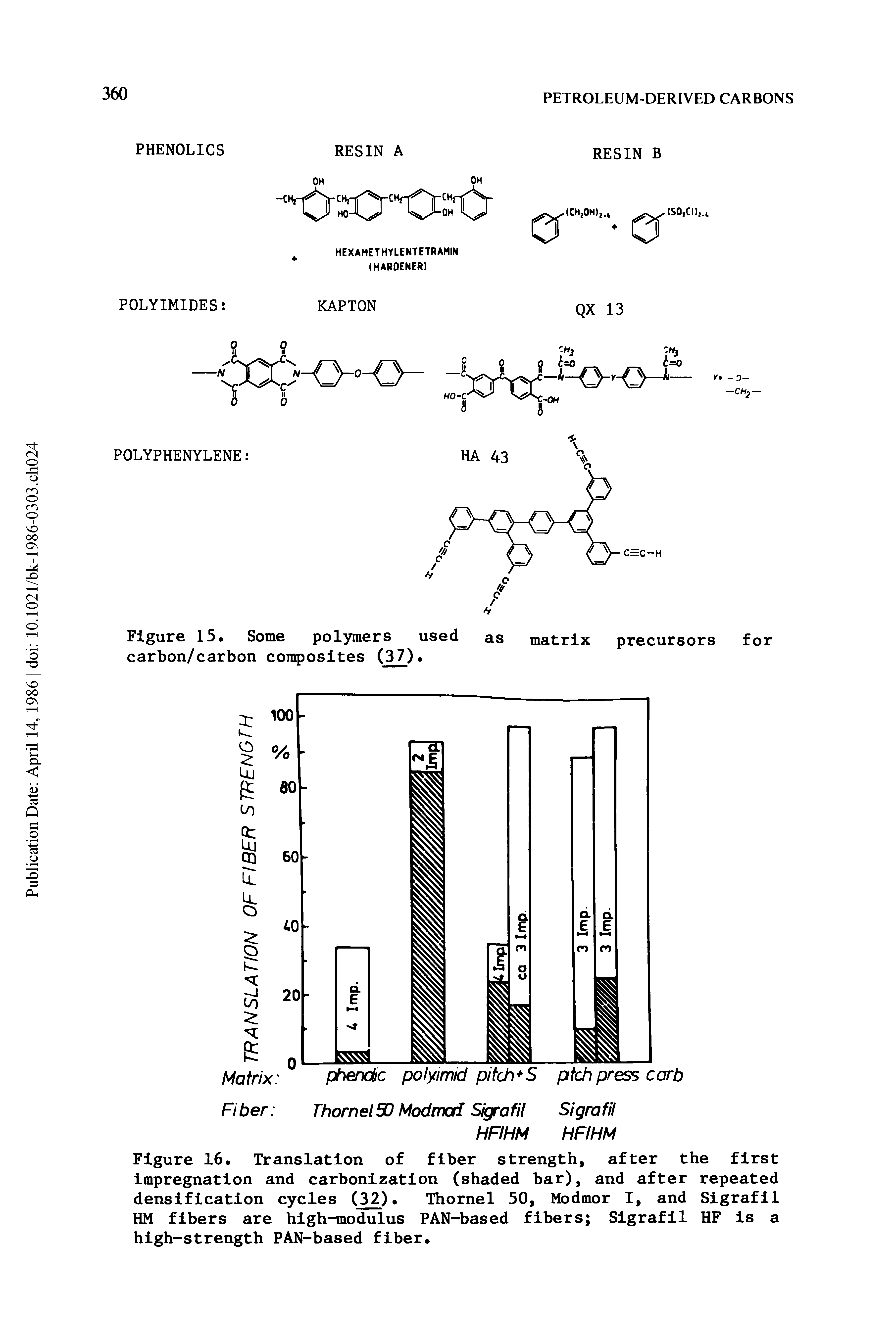 Figure 16. Translation of fiber strength, after the first impregnation and carbonization (shaded bar), and after repeated densification cycles (32). Thomel 50, Modmor I, and Sigrafil HM fibers are high-modulus PAN-based fibers Sigrafil HF is a high-strength PAN-based fiber.