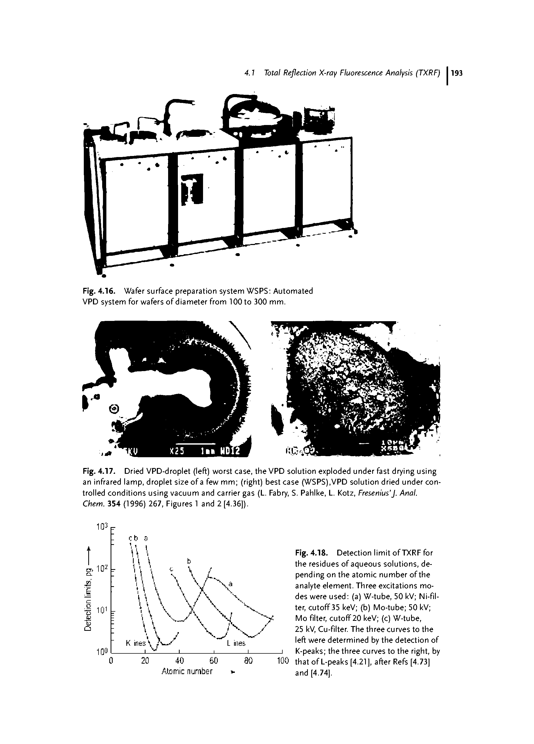 Fig. 4.17. Dried VPD-droplet (left) worst case, the VPD solution exploded under fast drying using an infrared lamp, droplet size of a few mm (right) best case (WSPS),VPD solution dried under controlled conditions using vacuum and carrier gas (L. Fabry, S. Pahike, L. Kotz, Fresenius J. Anal.