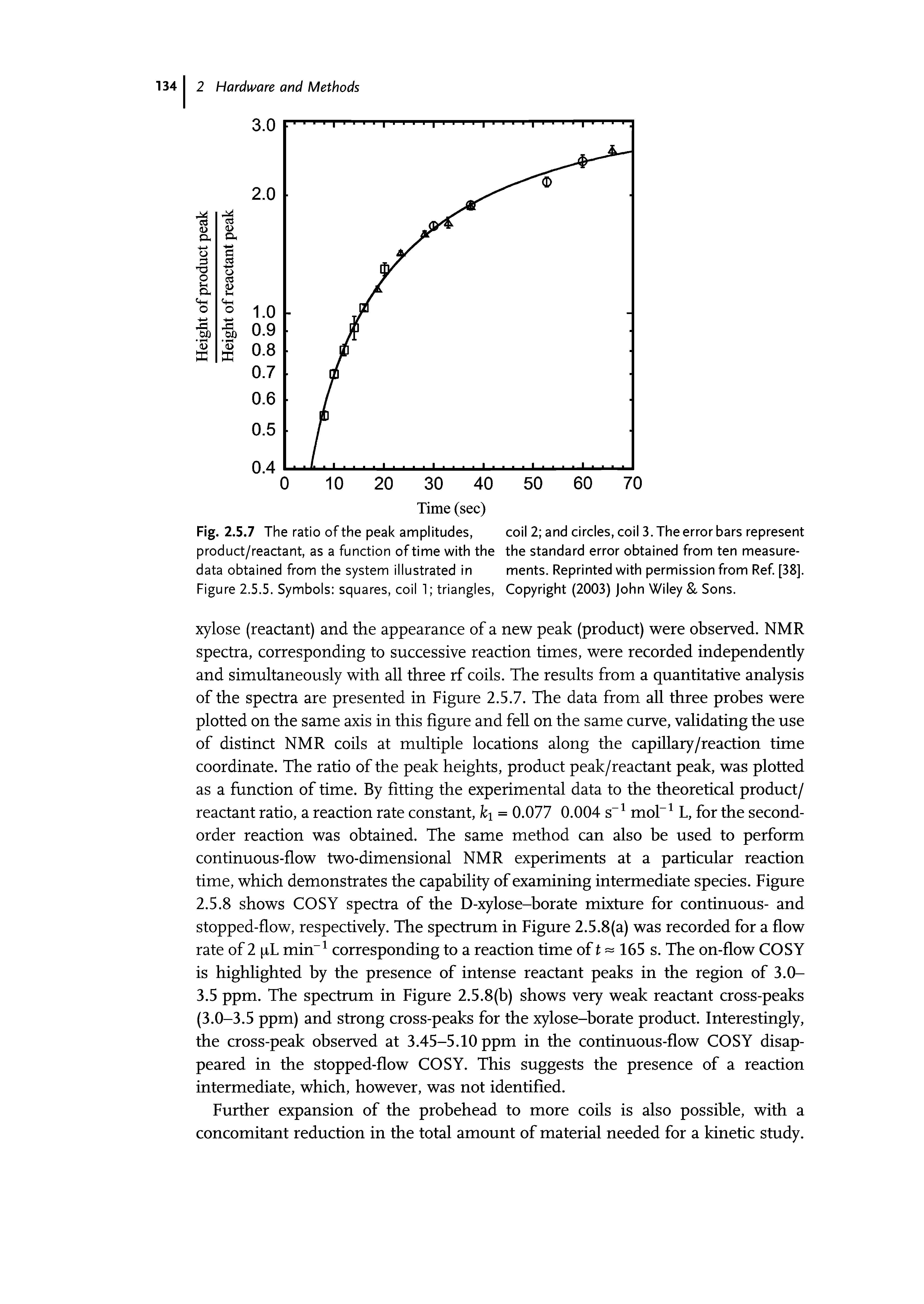 Fig. 2.5.7 The ratio of the peak amplitudes, product/reactant, as a function of time with the data obtained from the system illustrated in Figure 2.5.5. Symbols squares, coil 1 triangles,...