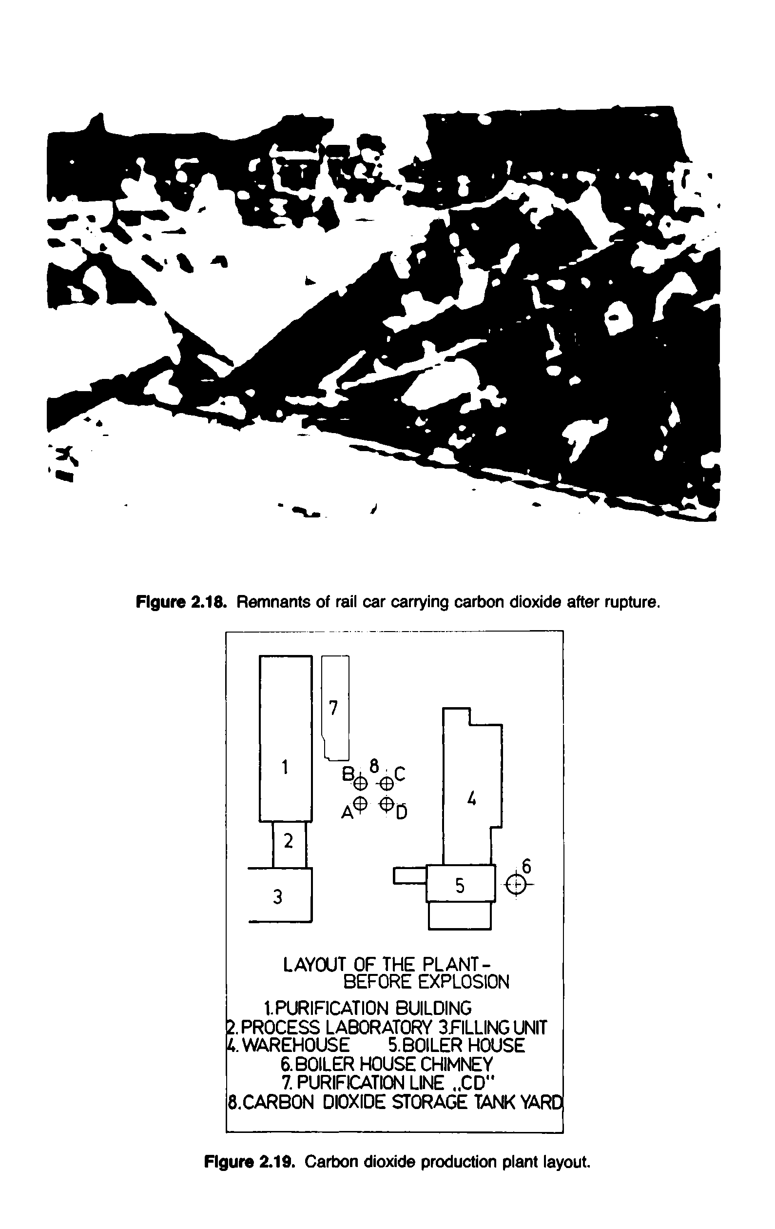 Figure 2.19. Carbon dioxide production plant layout.