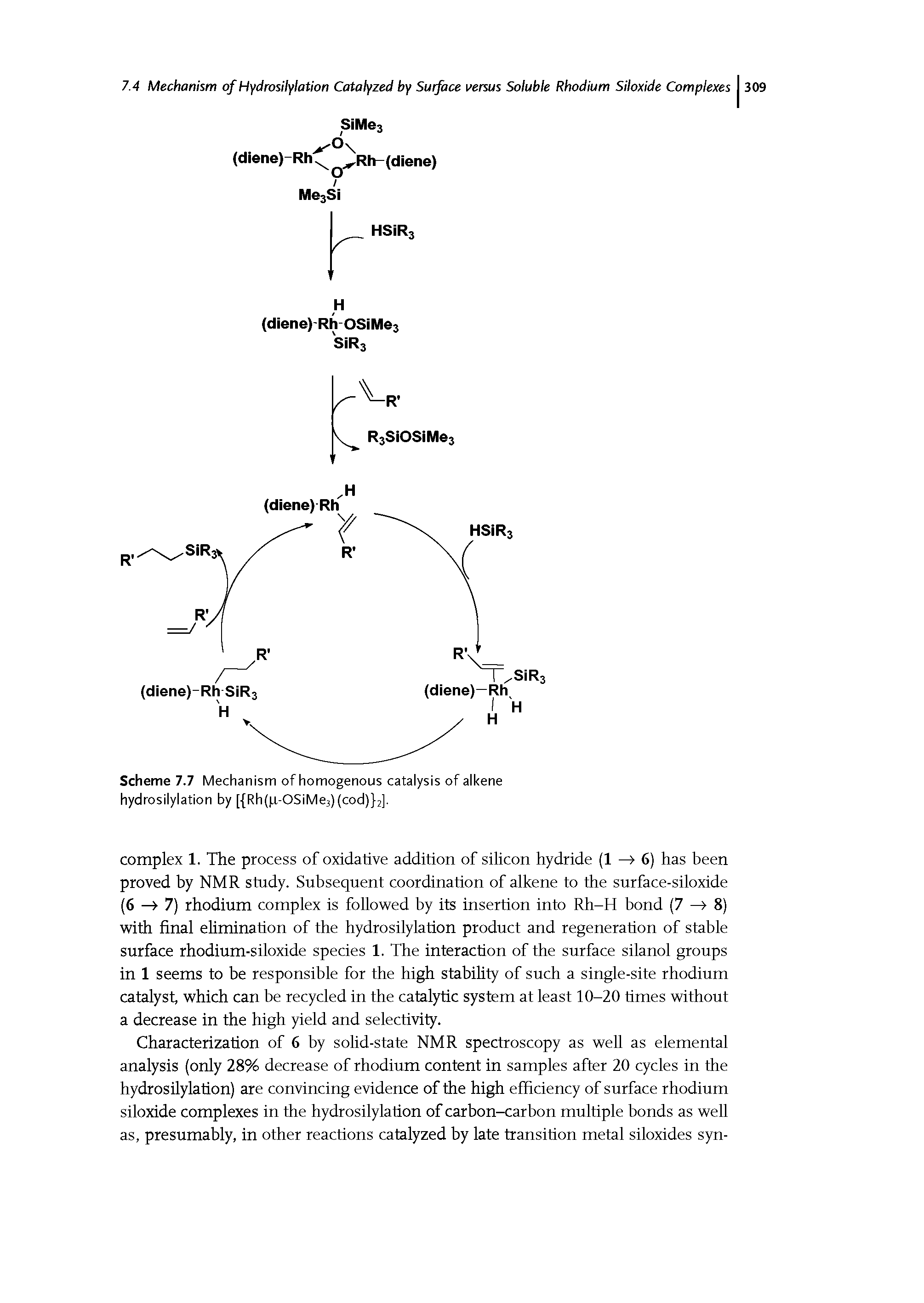 Scheme 7.7 Mechanism of homogenous catalysis of alkene hydrosilylation by [ Rh( i-OSiMe3)(cod) 2].